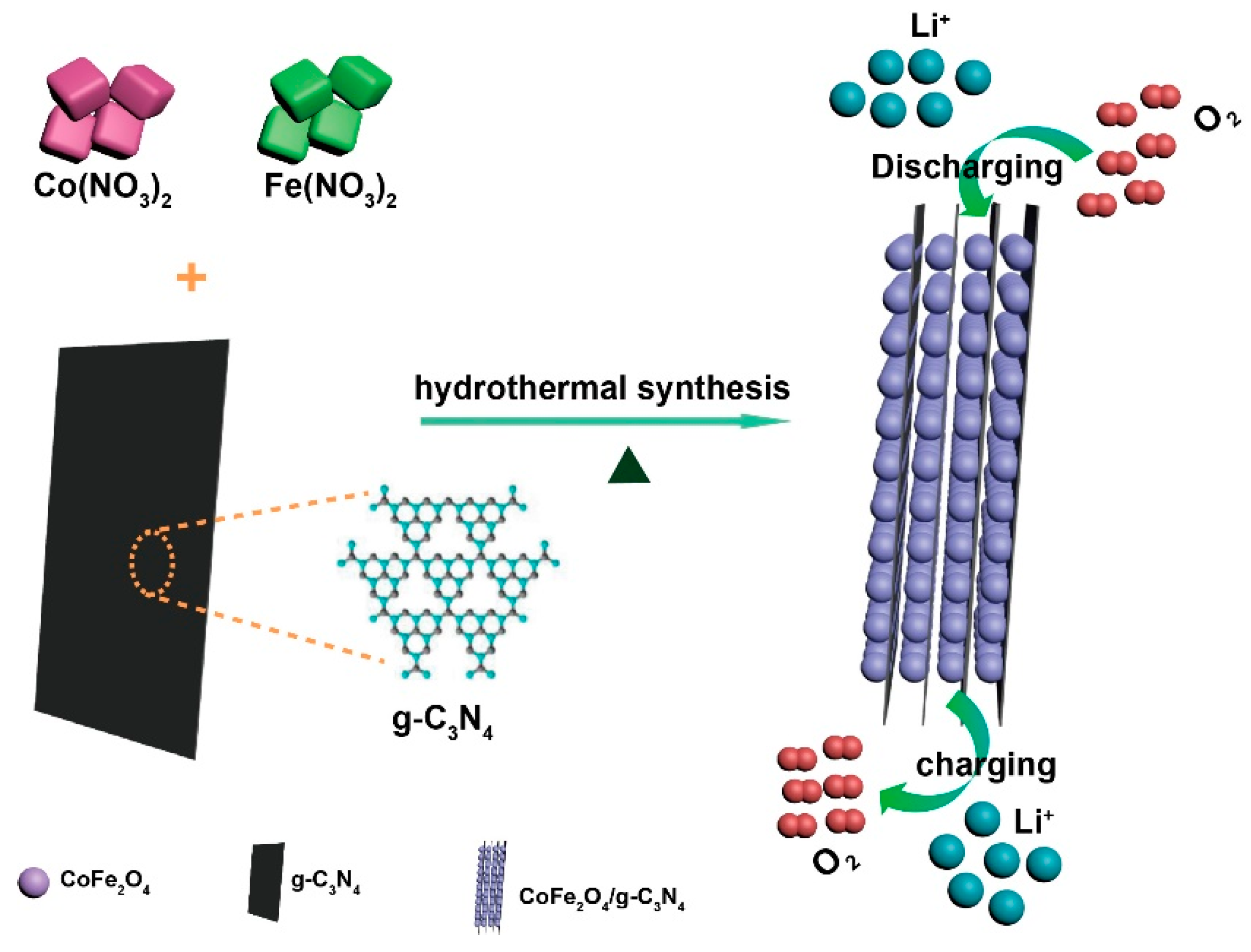 Nanomaterials 11 01088 sch001