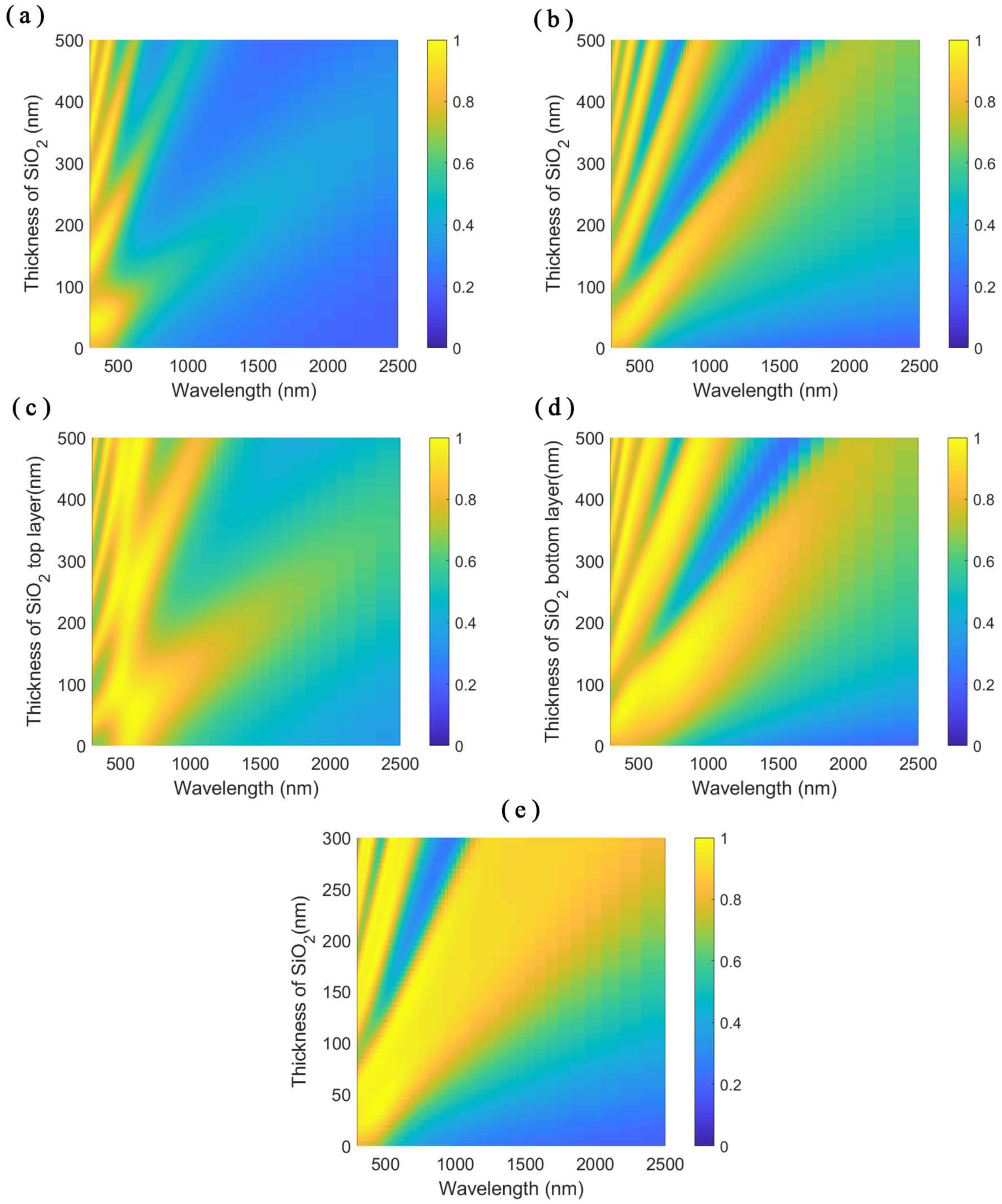 Nanomaterials 11 01092 g002