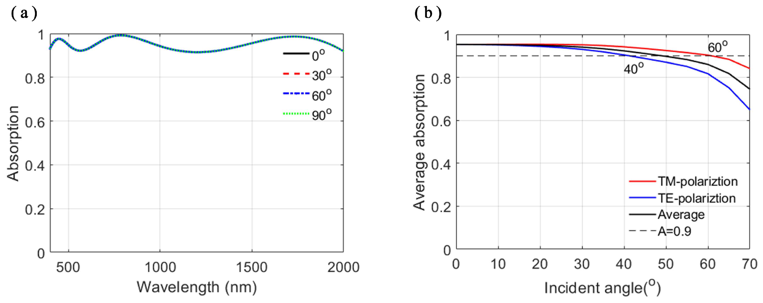 Nanomaterials 11 01092 g008
