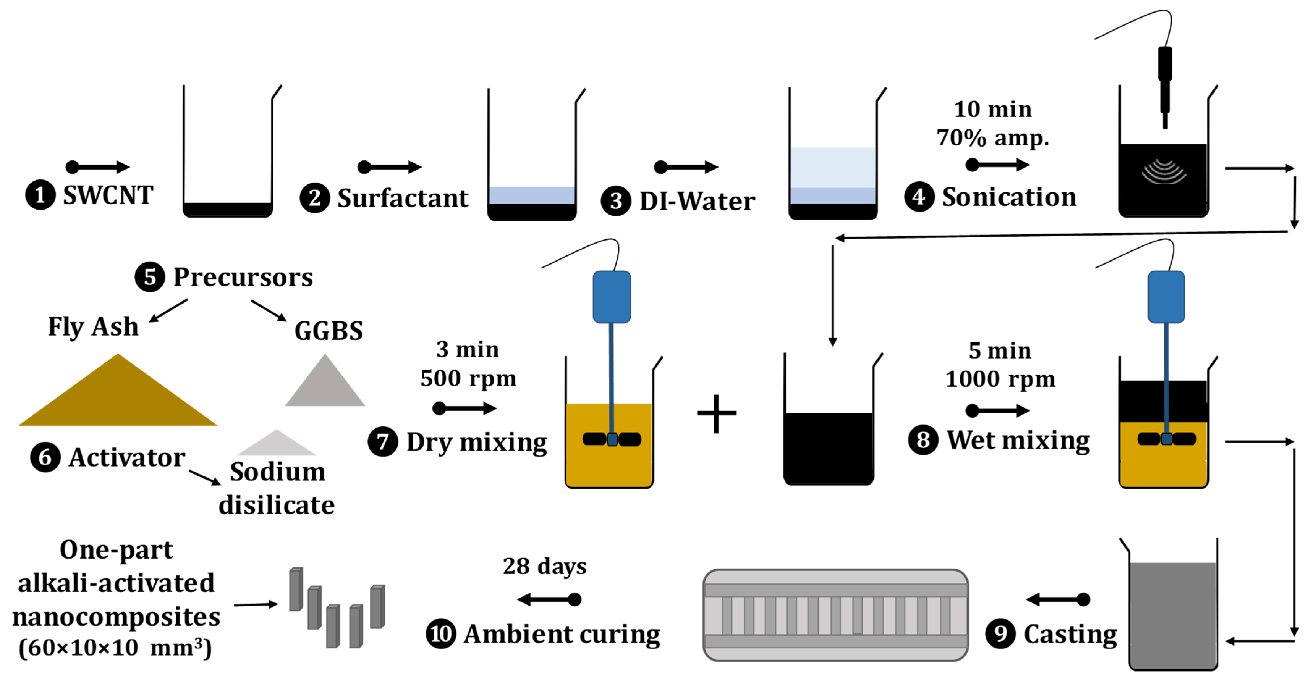 Nanomaterials 11 01095 g001 Nanomaterials 11 01095 g001