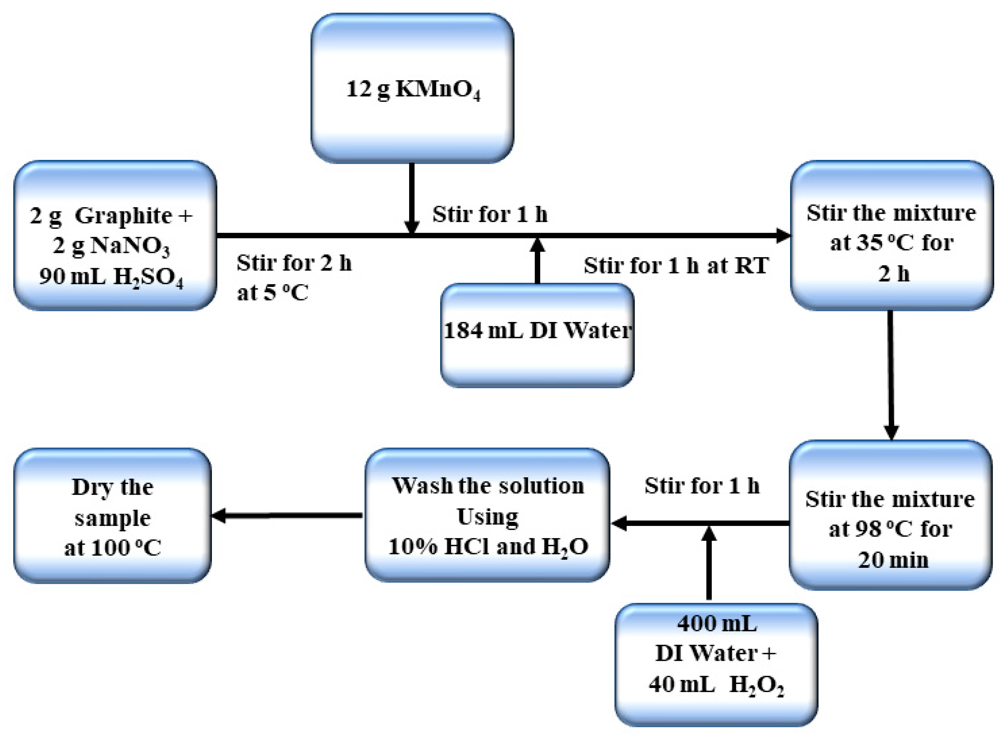 Nanomaterials 11 01098 g001