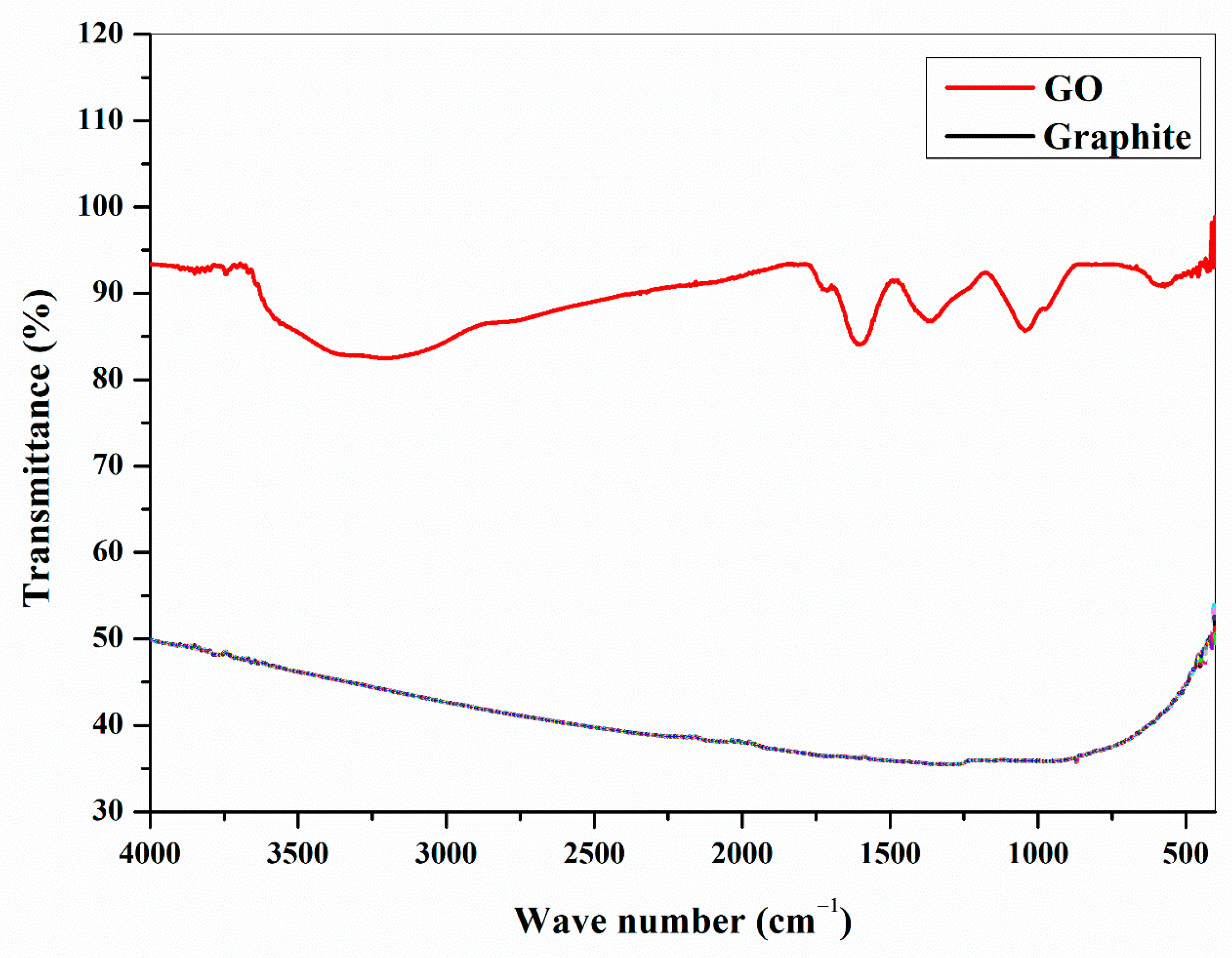 Nanomaterials 11 01098 g003