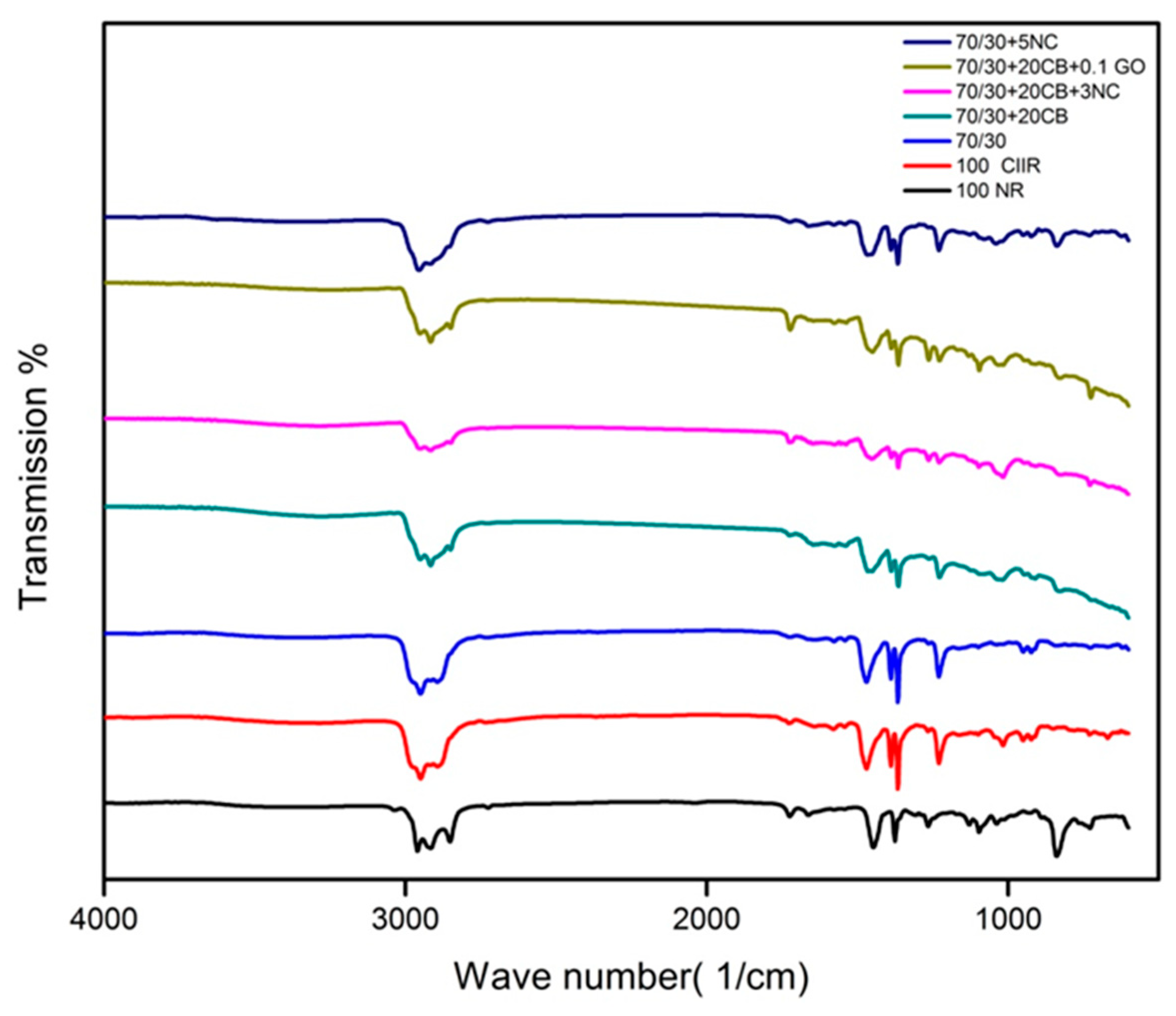Nanomaterials 11 01098 g004