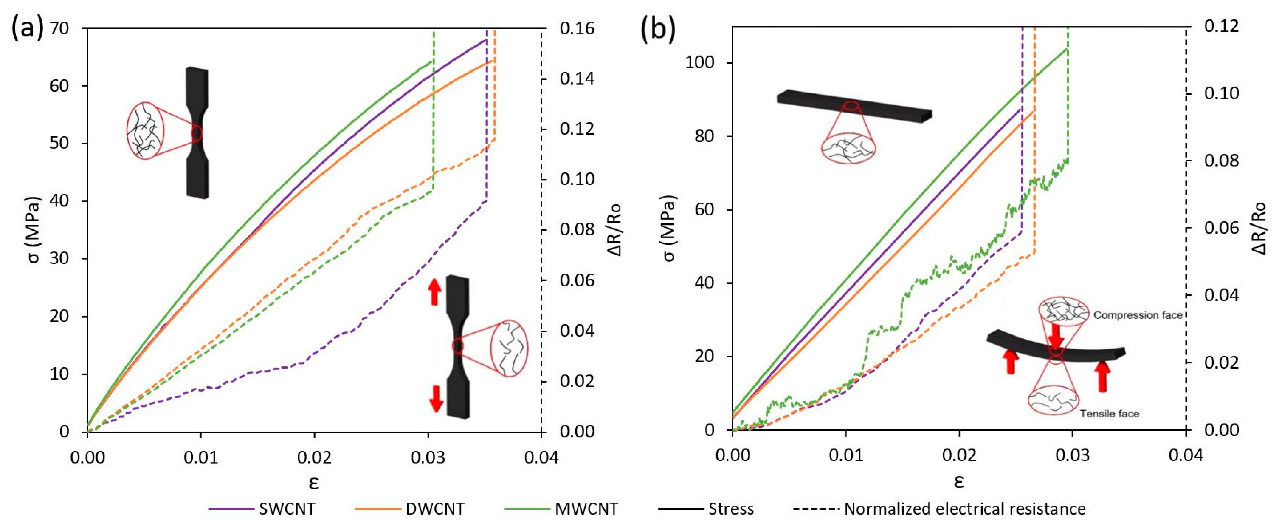 Nanomaterials 11 01106 g003