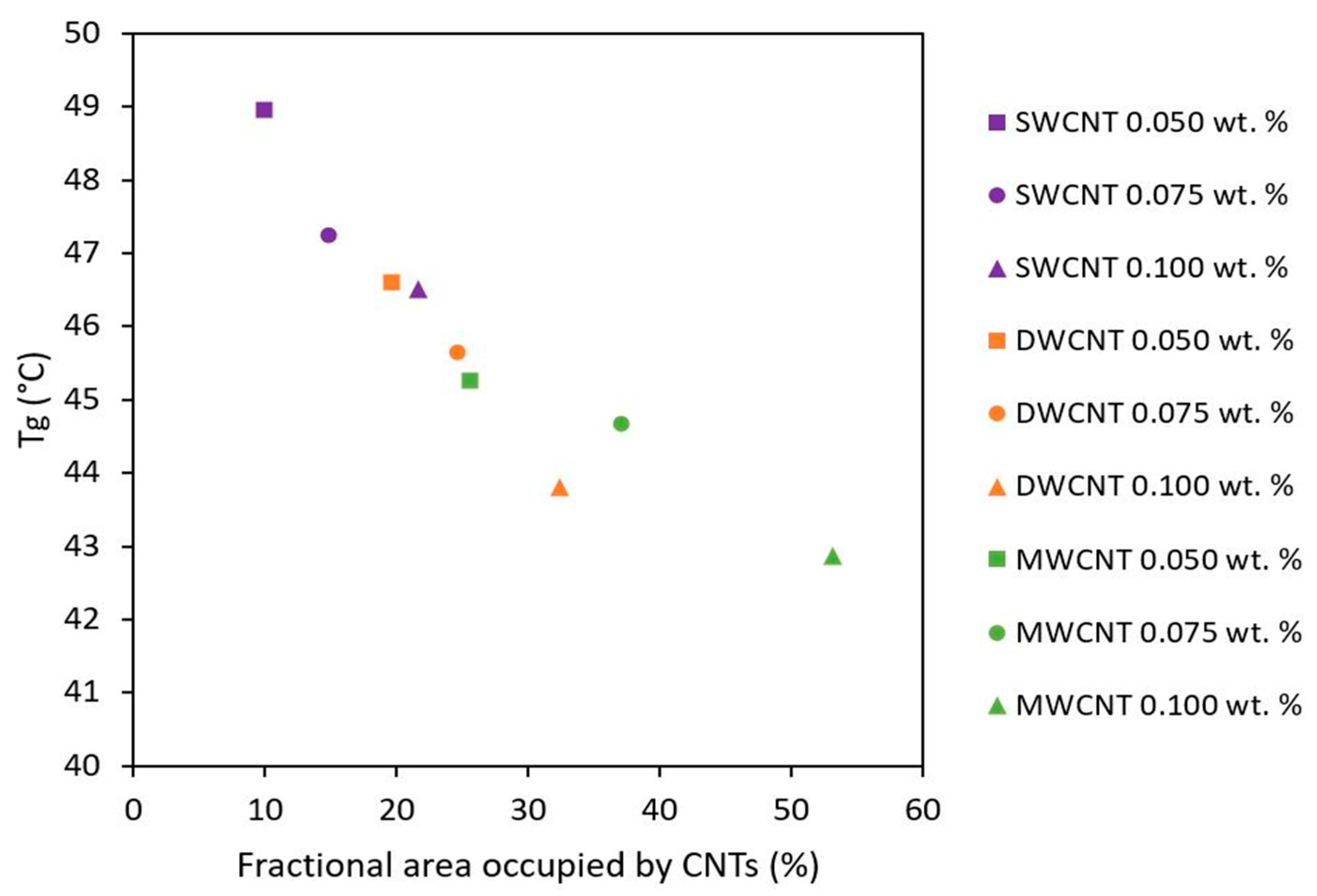 Nanomaterials 11 01106 g007