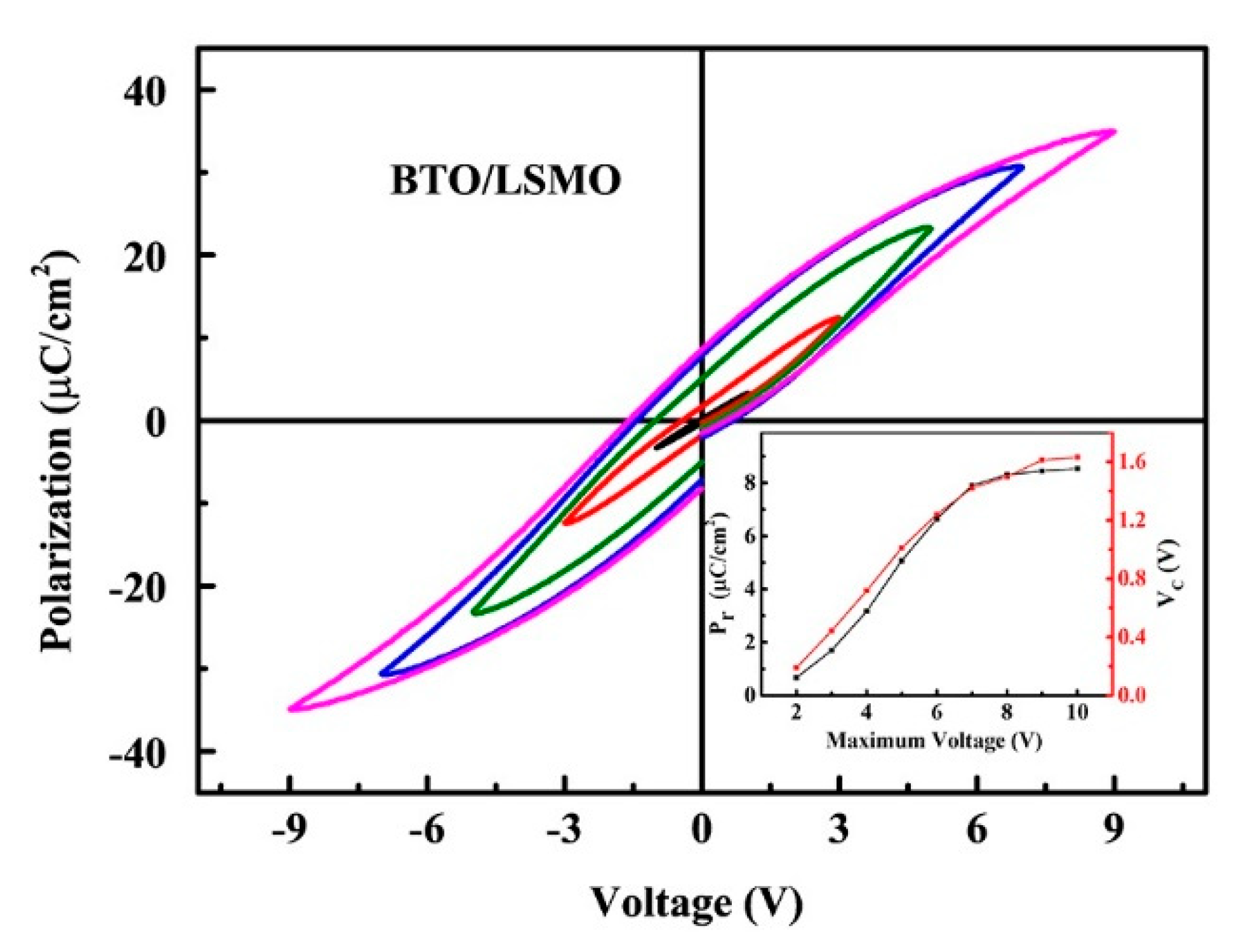Nanomaterials 11 01109 g002