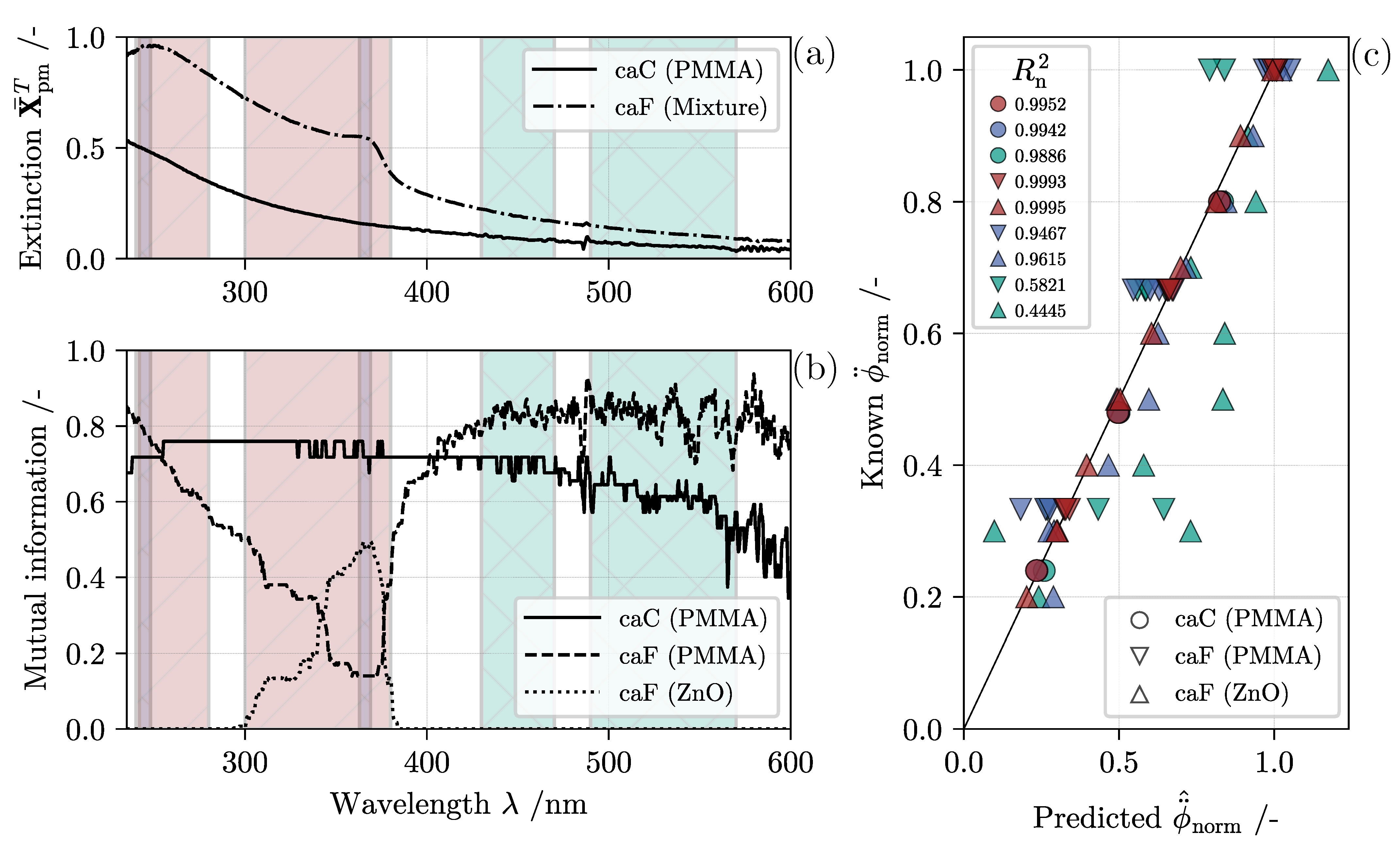 Nanomaterials 11 01114 g007 Nanomaterials 11 01114 g007