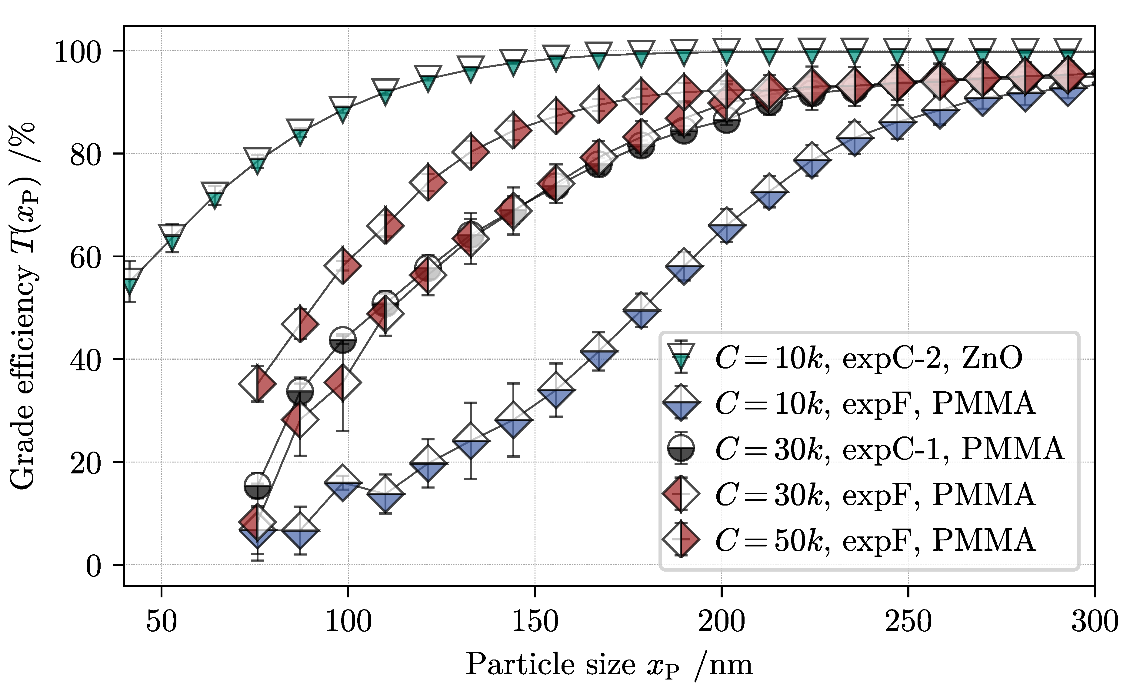 Nanomaterials 11 01114 g010 Nanomaterials 11 01114 g010