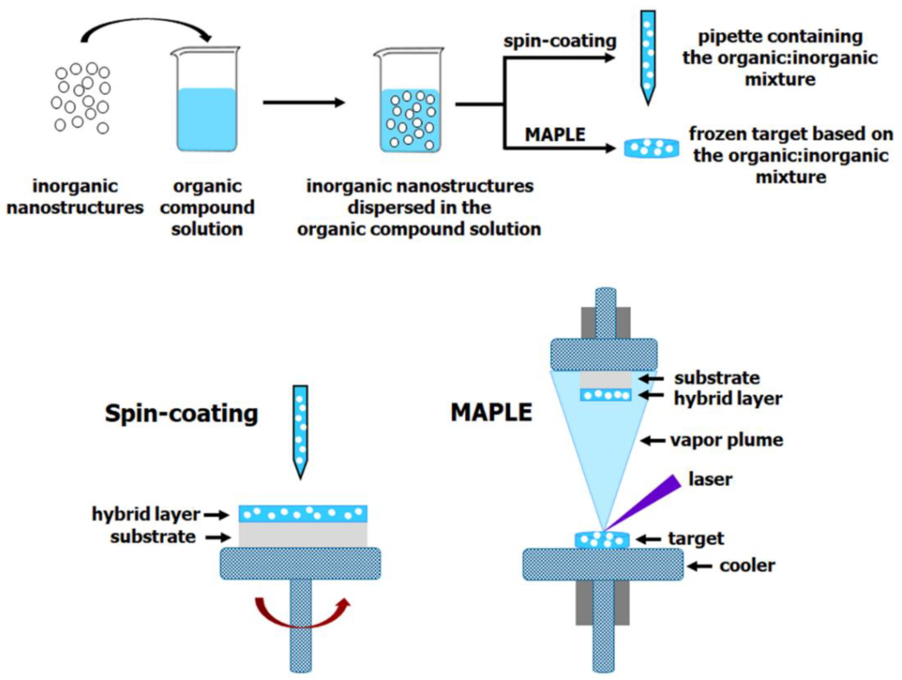 Nanomaterials 11 01117 g004 Nanomaterials 11 01117 g004