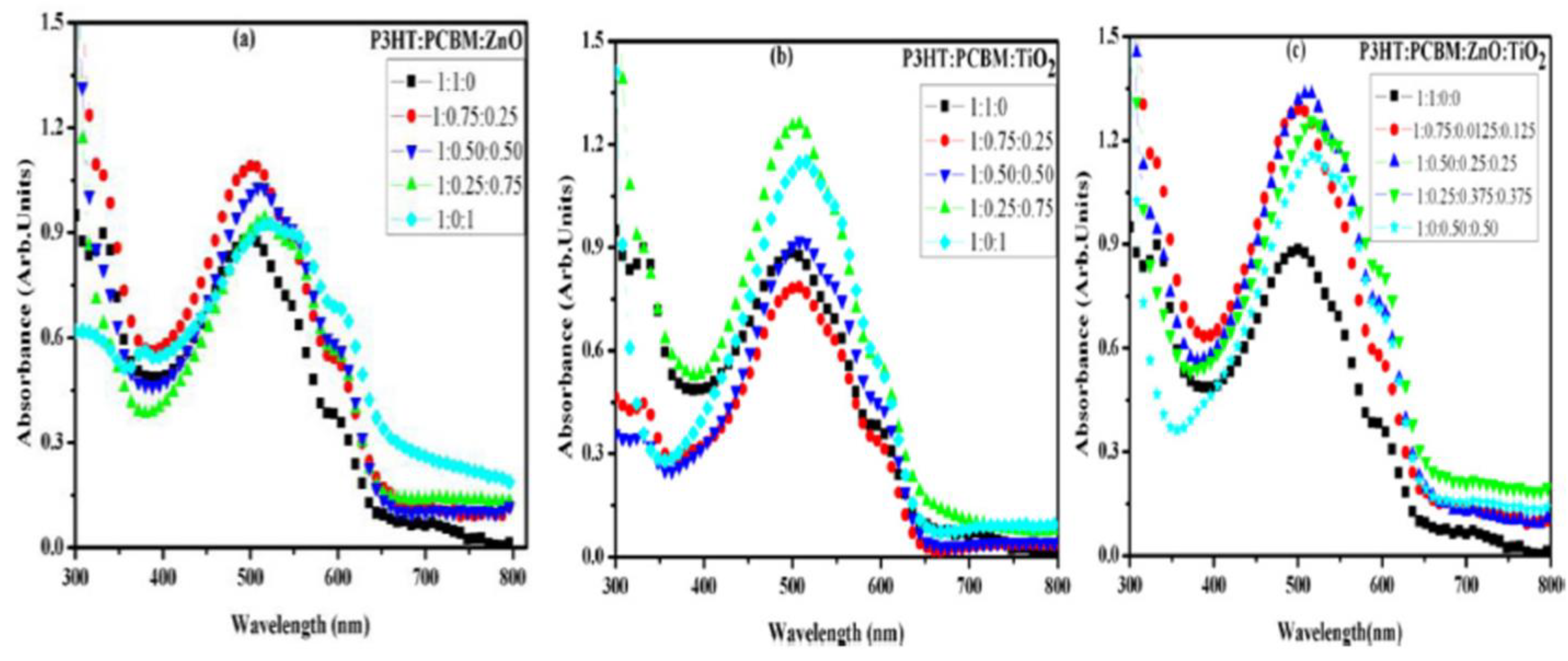 Nanomaterials 11 01117 g005 Nanomaterials 11 01117 g005