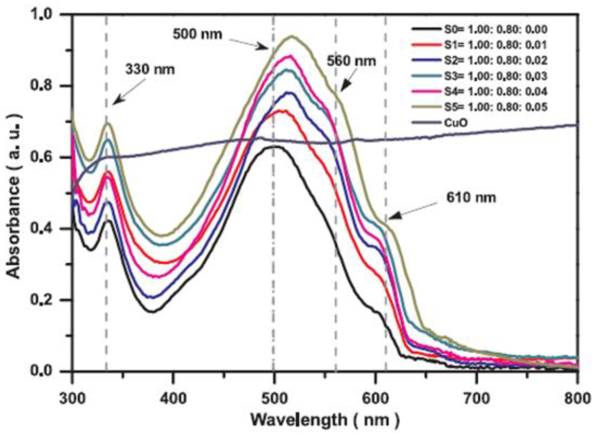 Nanomaterials 11 01117 g006 Nanomaterials 11 01117 g006
