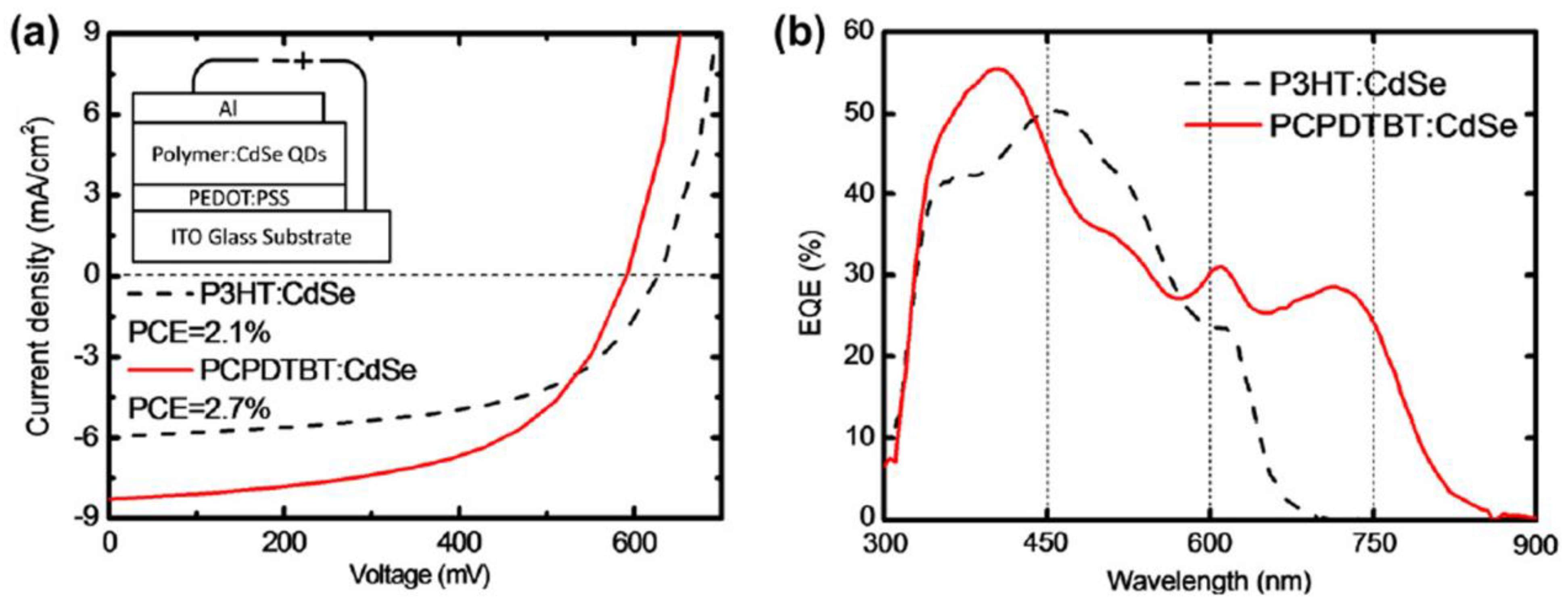 Nanomaterials 11 01117 g007 Nanomaterials 11 01117 g007