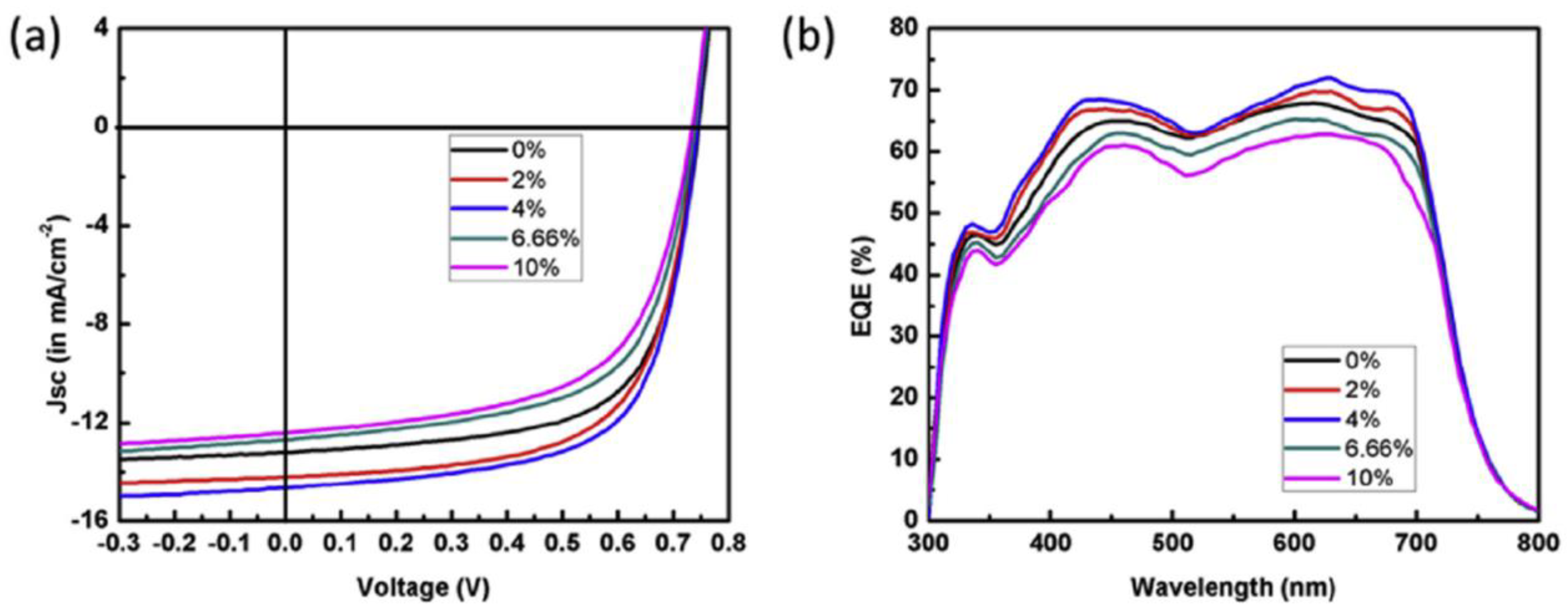 Nanomaterials 11 01117 g008 Nanomaterials 11 01117 g008