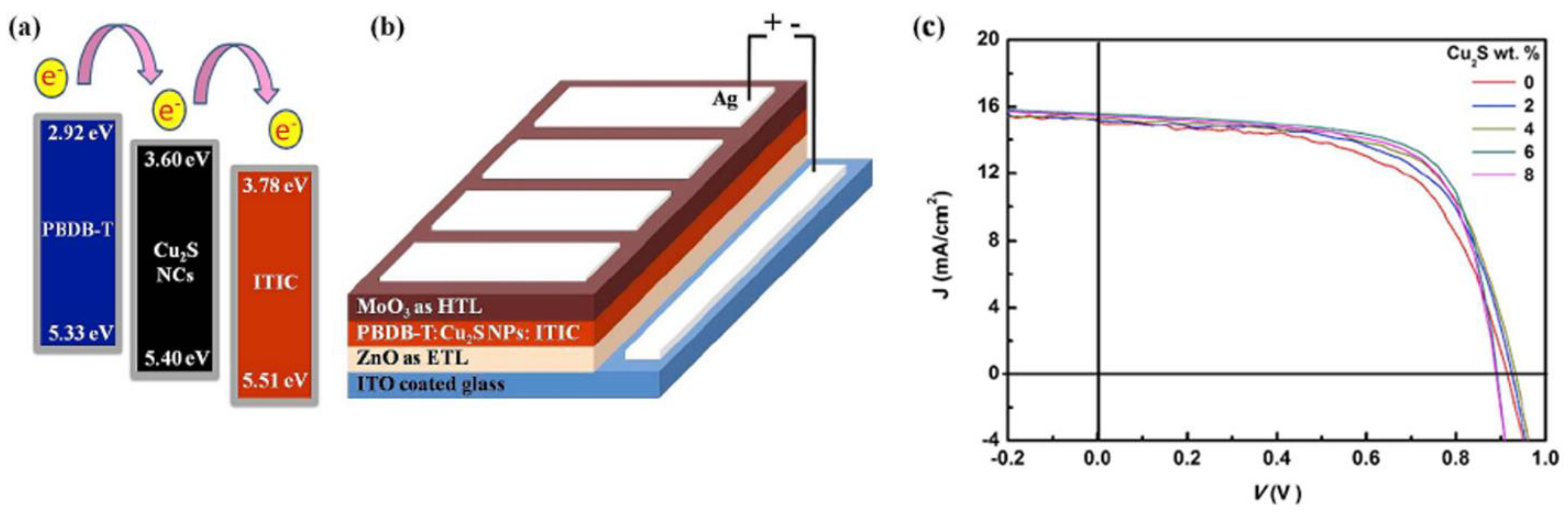 Nanomaterials 11 01117 g009 Nanomaterials 11 01117 g009