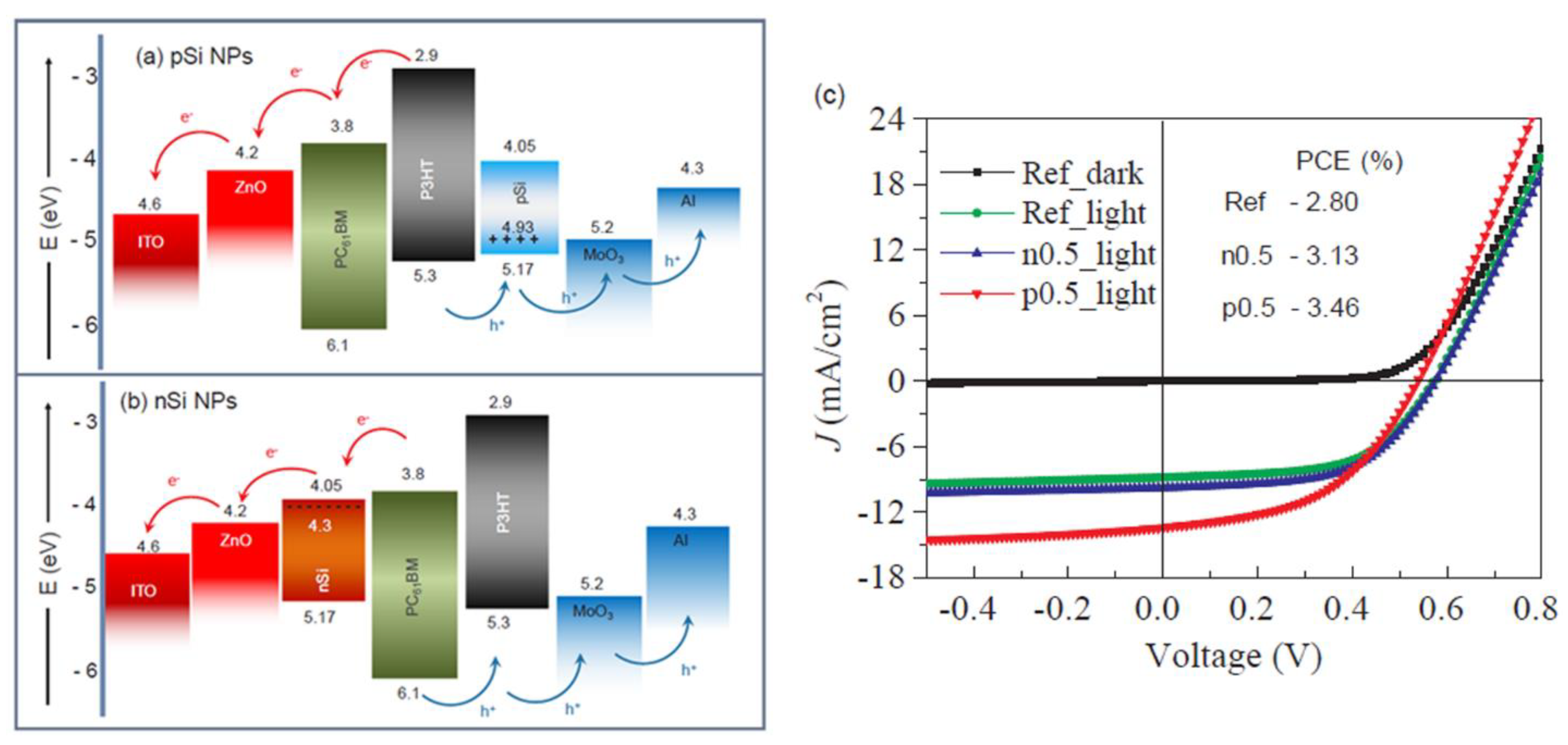 Nanomaterials 11 01117 g010 Nanomaterials 11 01117 g010