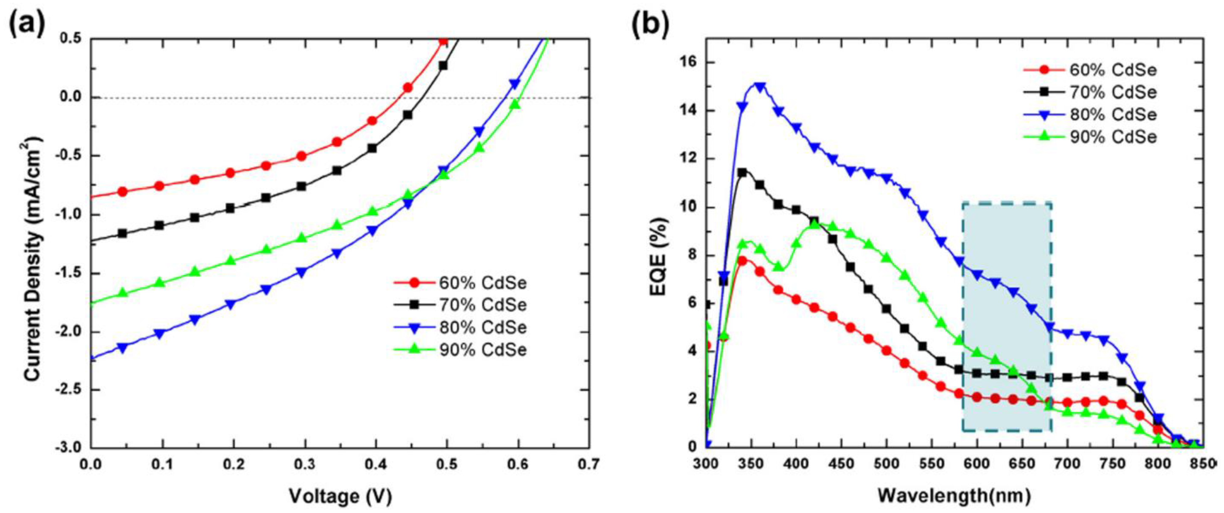 Nanomaterials 11 01117 g012 Nanomaterials 11 01117 g012