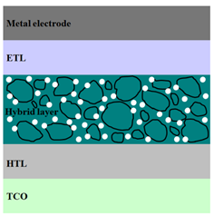 Nanomaterials 11 01117 i003
