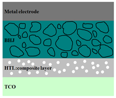 Nanomaterials 11 01117 i004