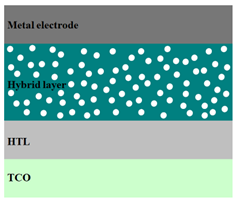 Nanomaterials 11 01117 i005