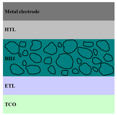 Nanomaterials 11 01117 i007