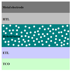 Nanomaterials 11 01117 i008