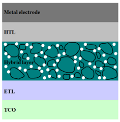Nanomaterials 11 01117 i009