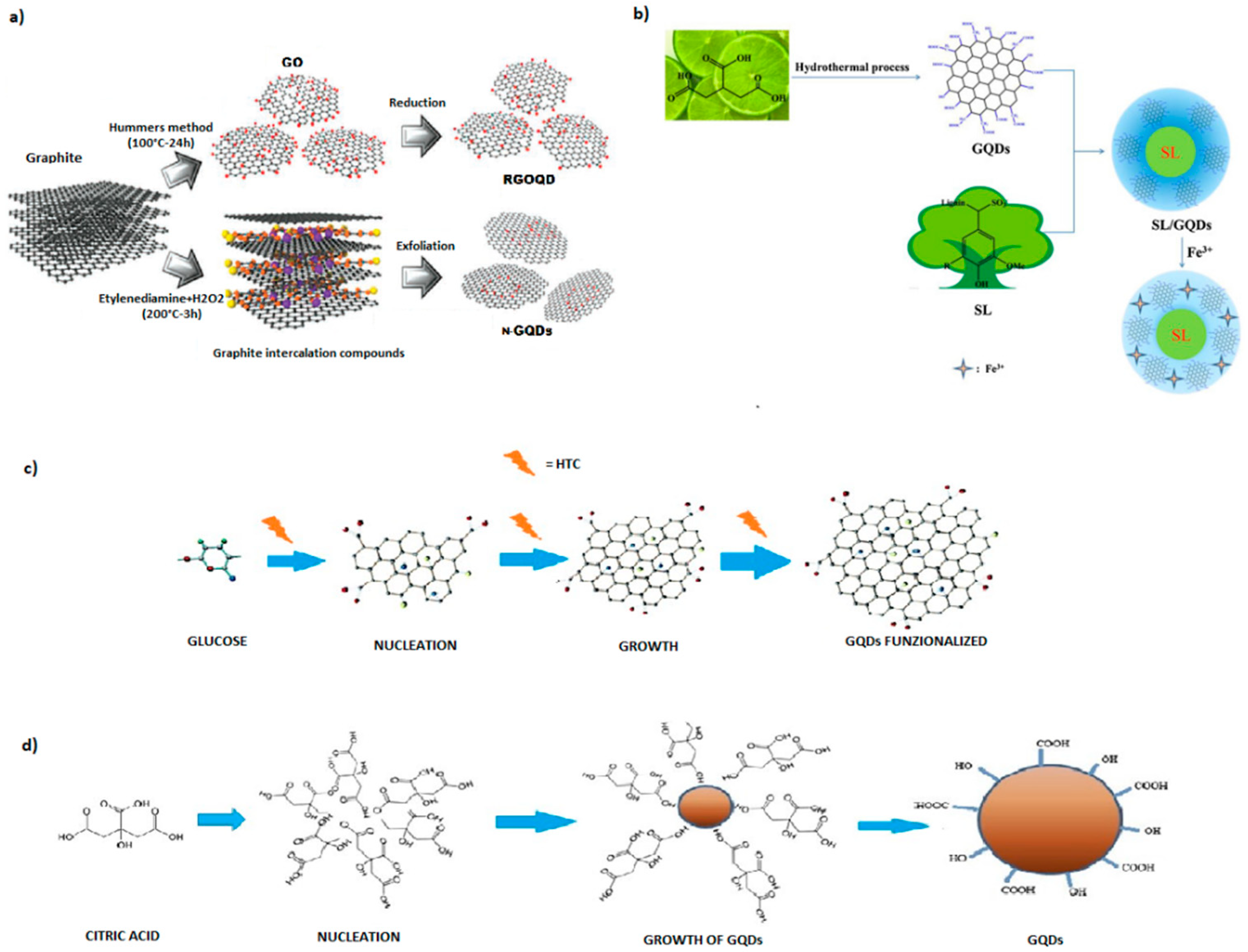 Nanomaterials 11 01120 g002