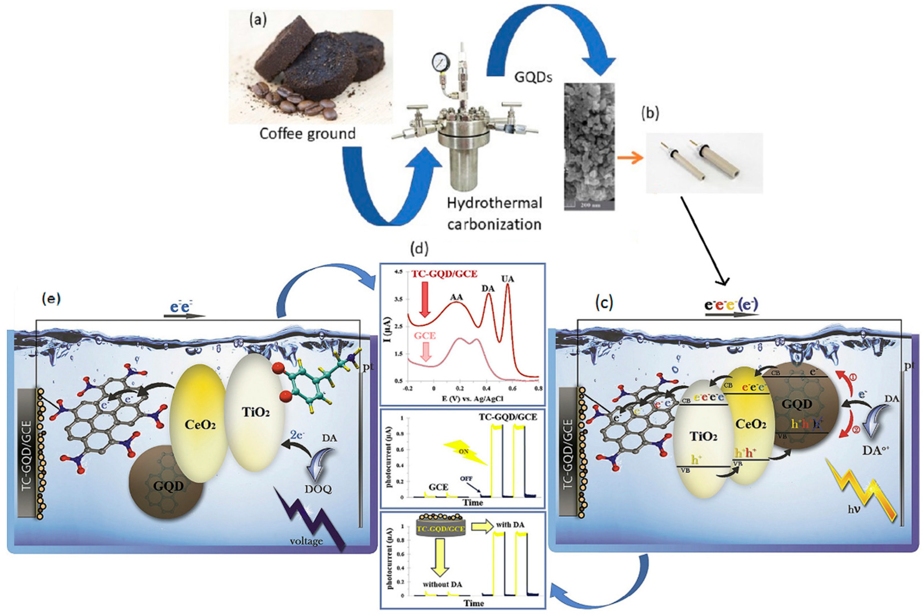 Nanomaterials 11 01120 g003