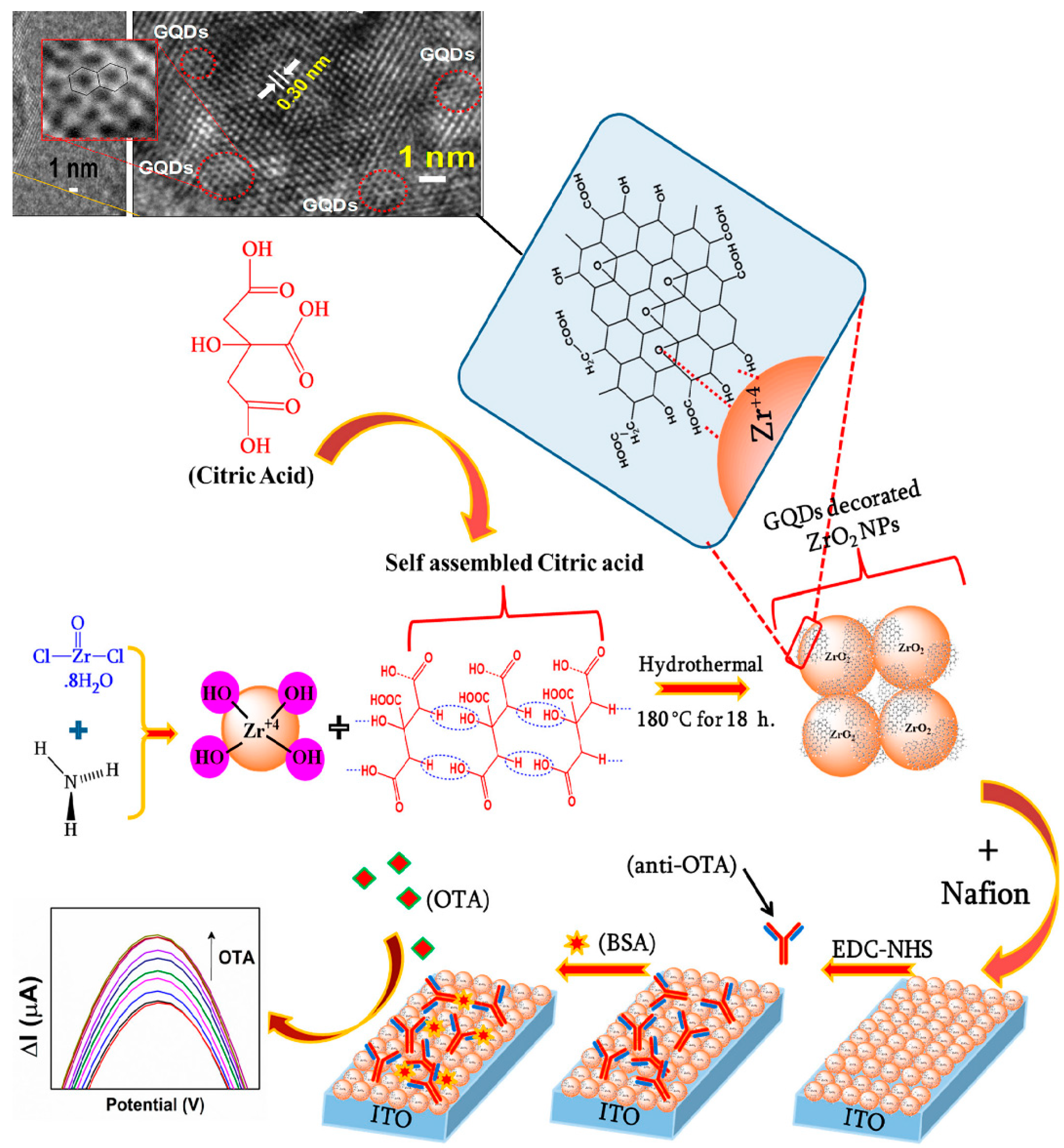 Nanomaterials 11 01120 g007