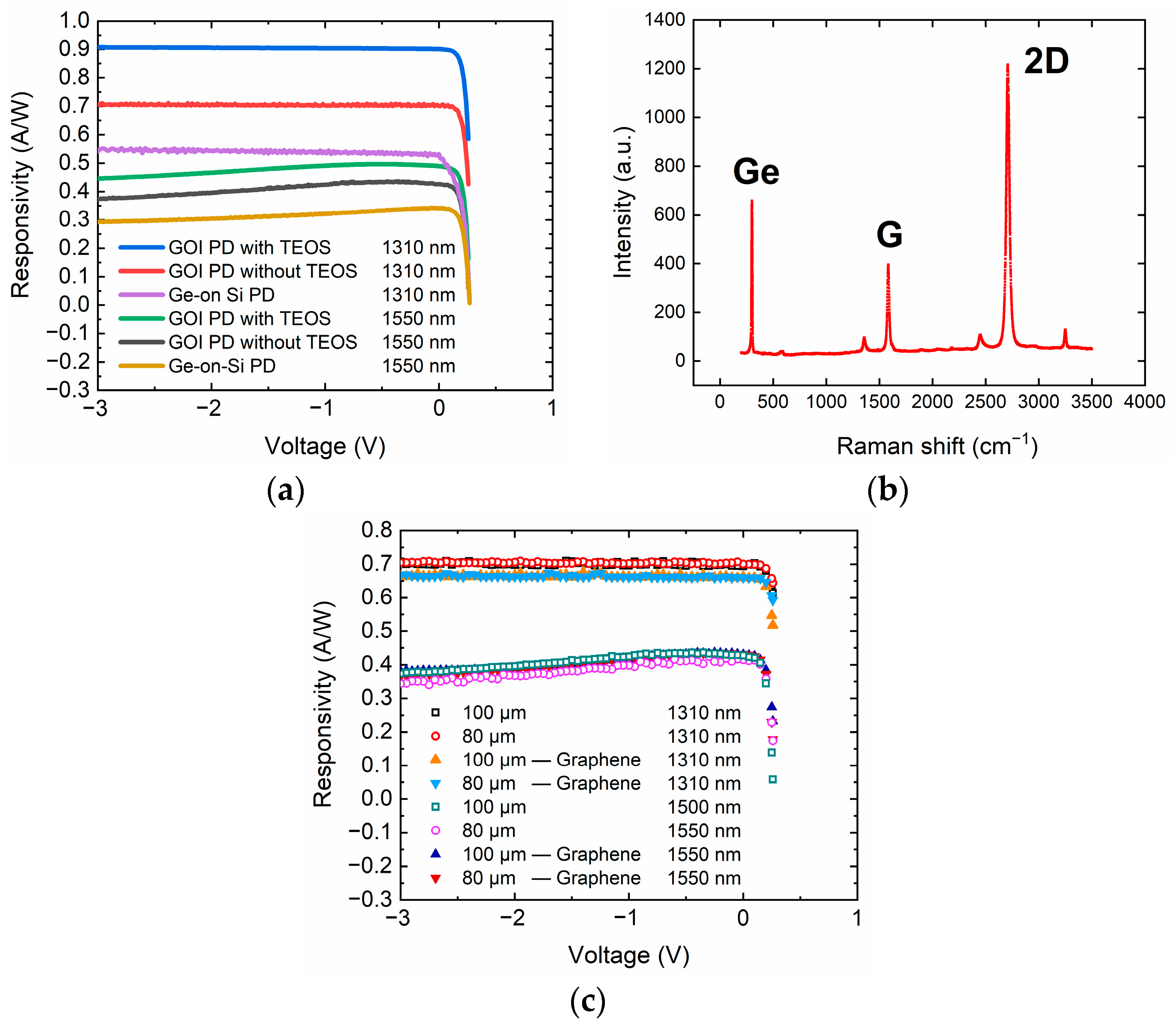 Nanomaterials 11 01125 g005 Nanomaterials 11 01125 g005