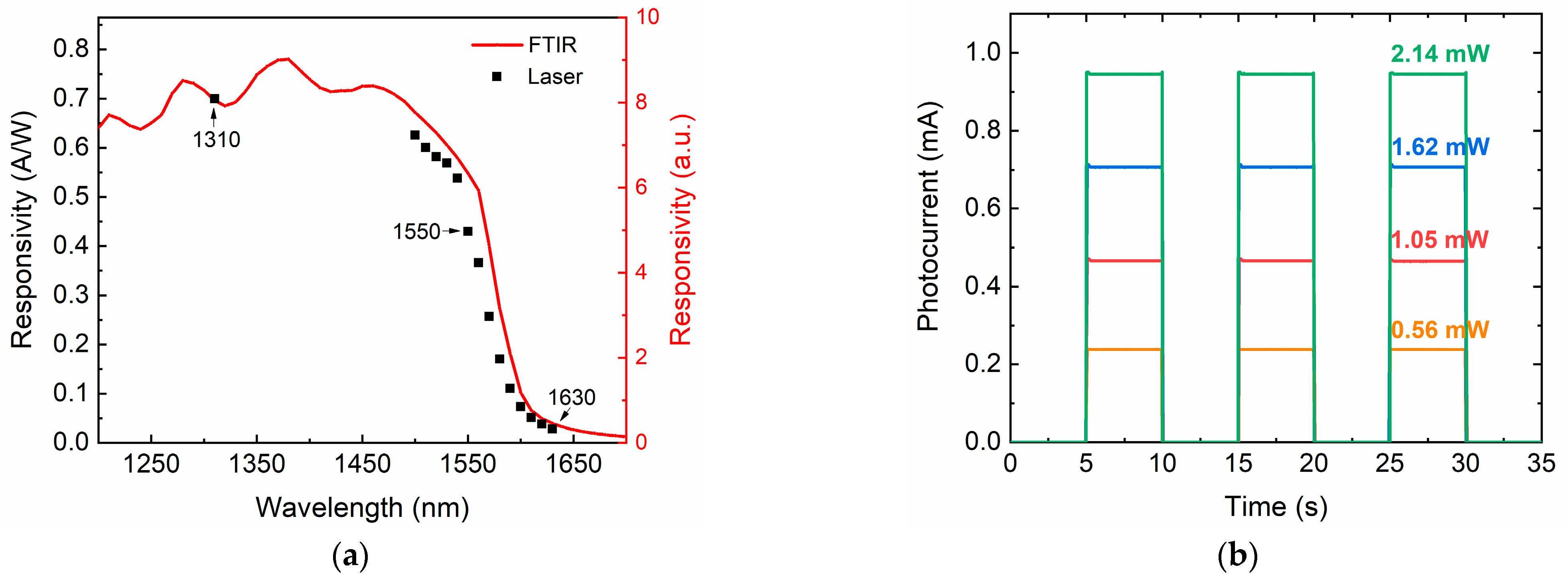 Nanomaterials 11 01125 g008 Nanomaterials 11 01125 g008