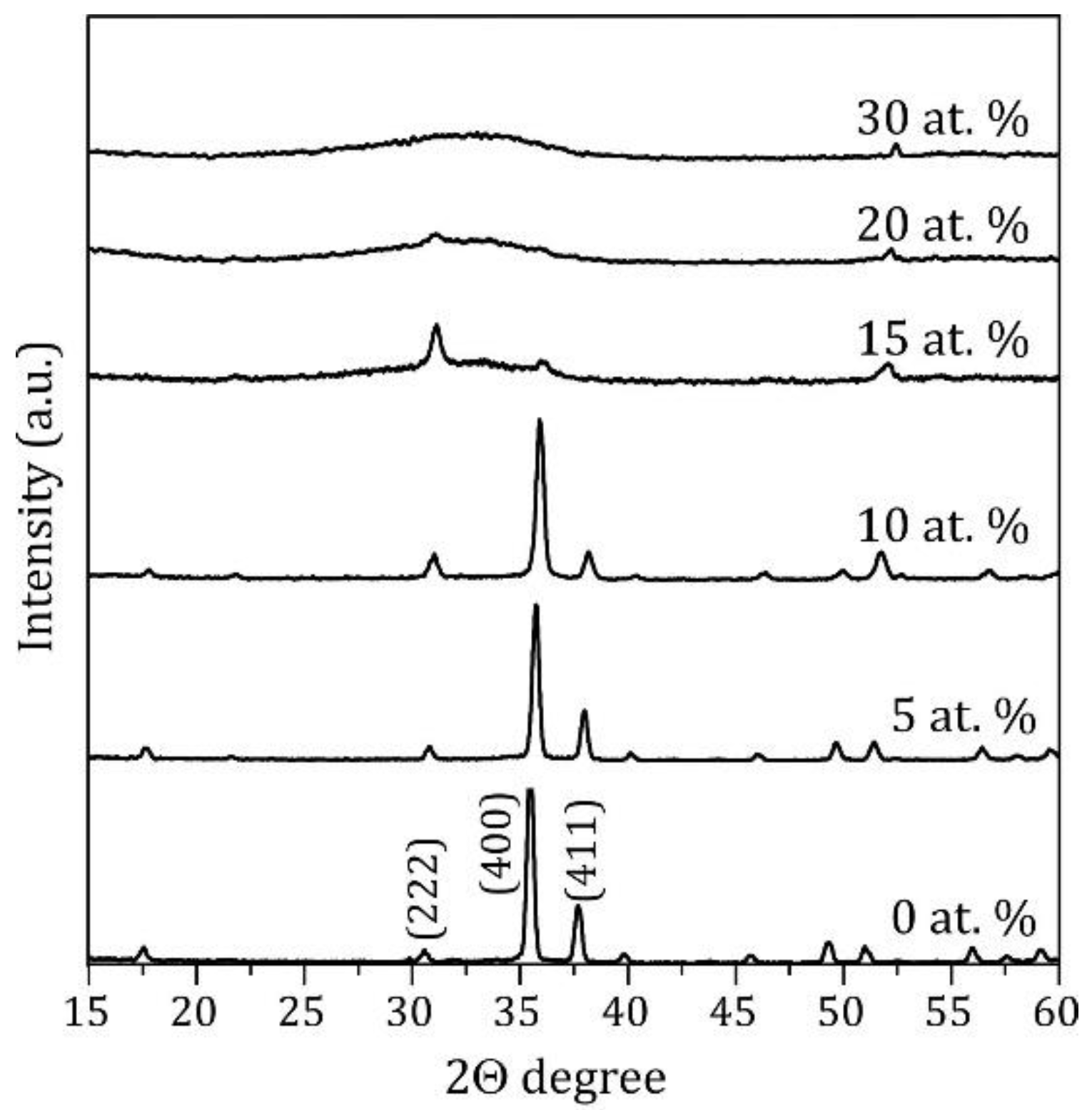 Nanomaterials 11 01126 g002