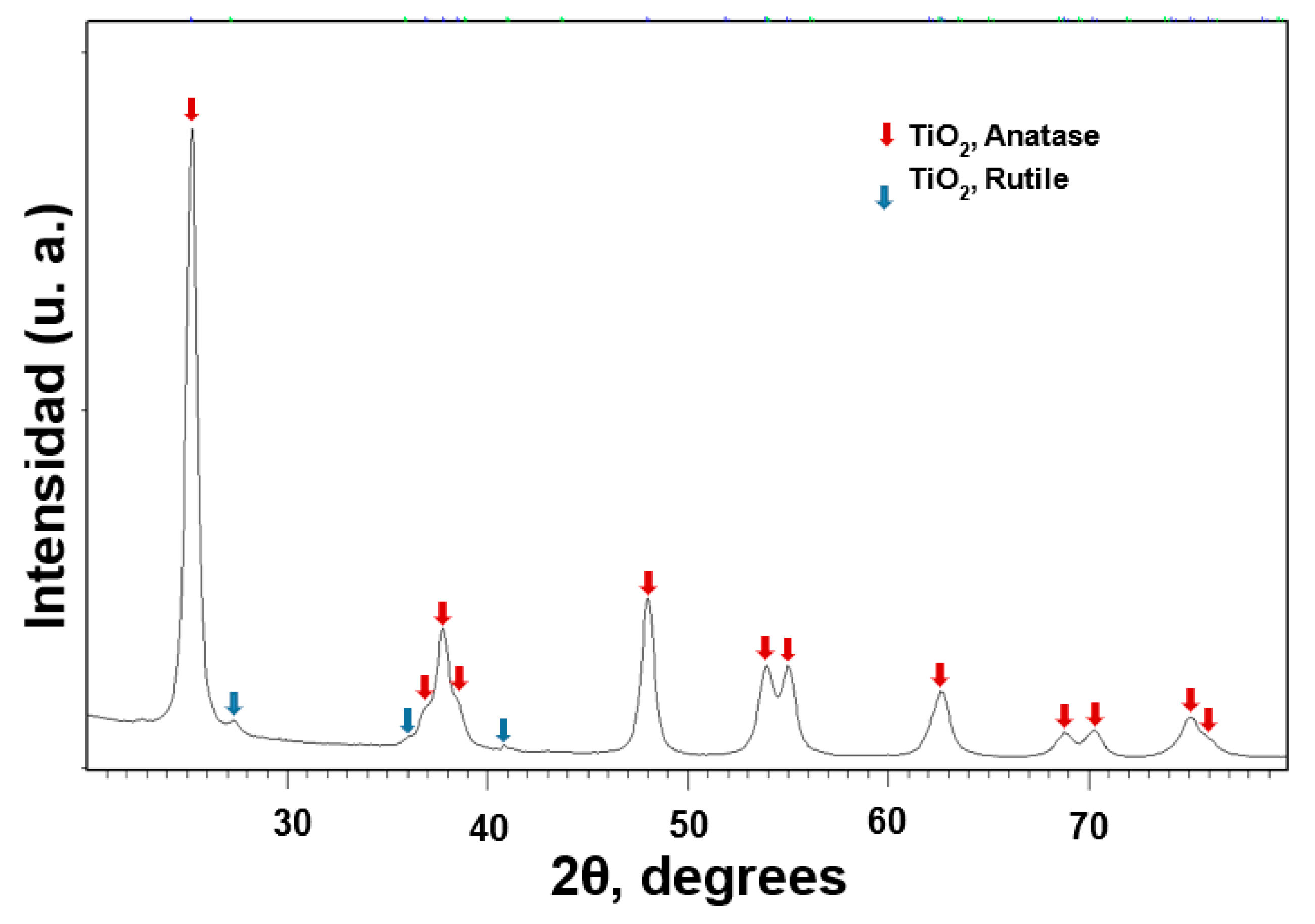 Nanomaterials 11 01127 g001 Nanomaterials 11 01127 g001