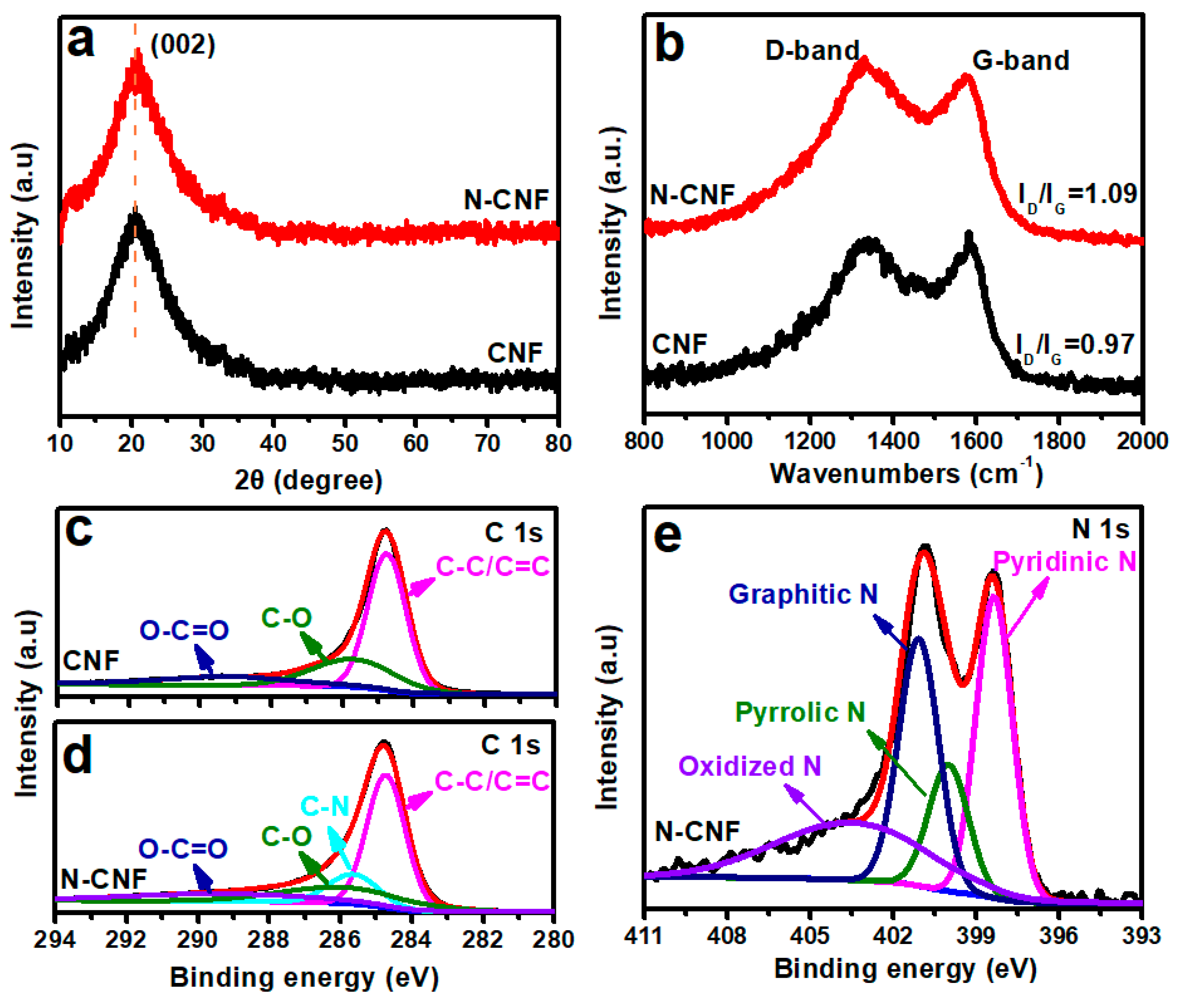 Nanomaterials 11 01130 g002