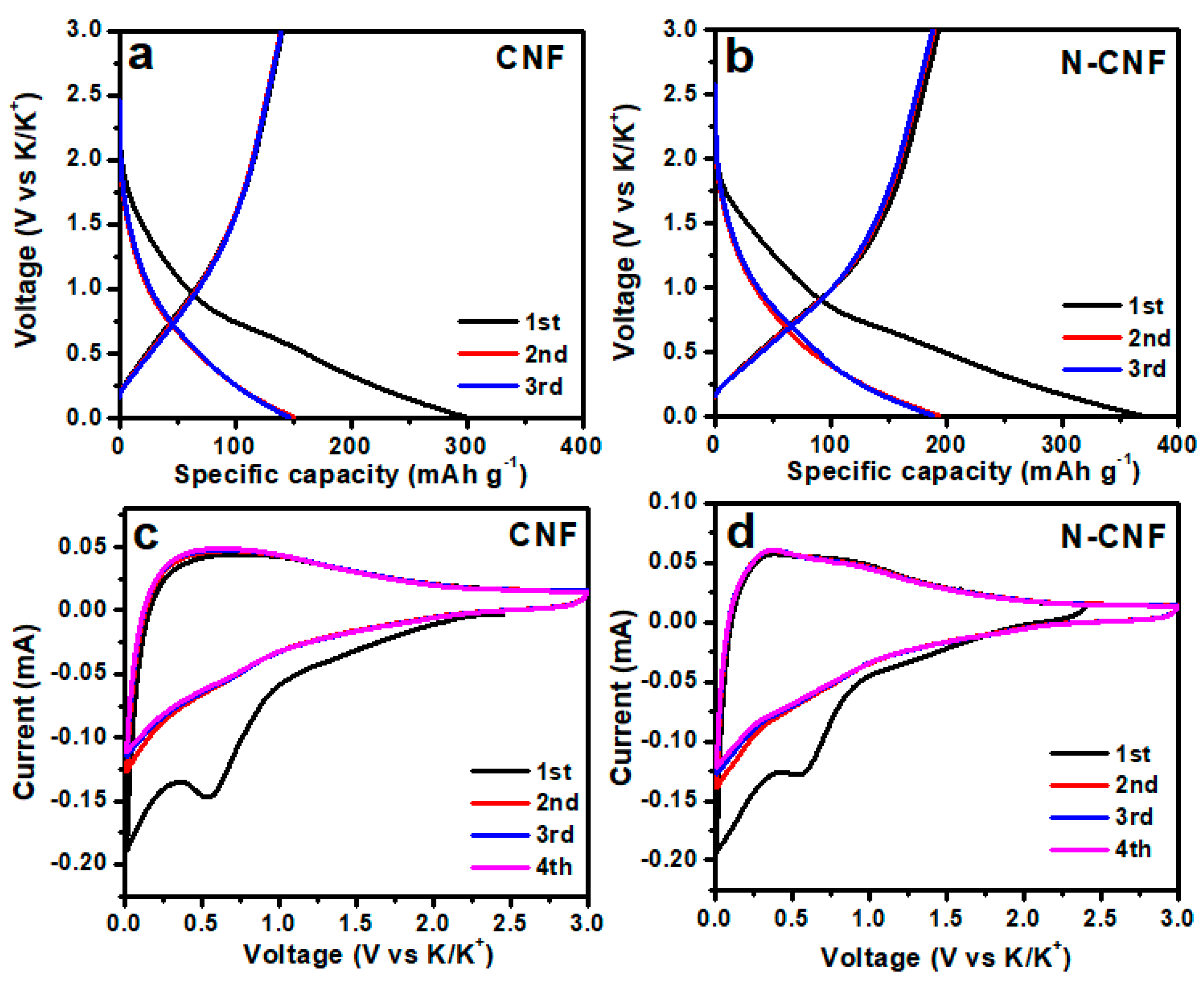 Nanomaterials 11 01130 g003