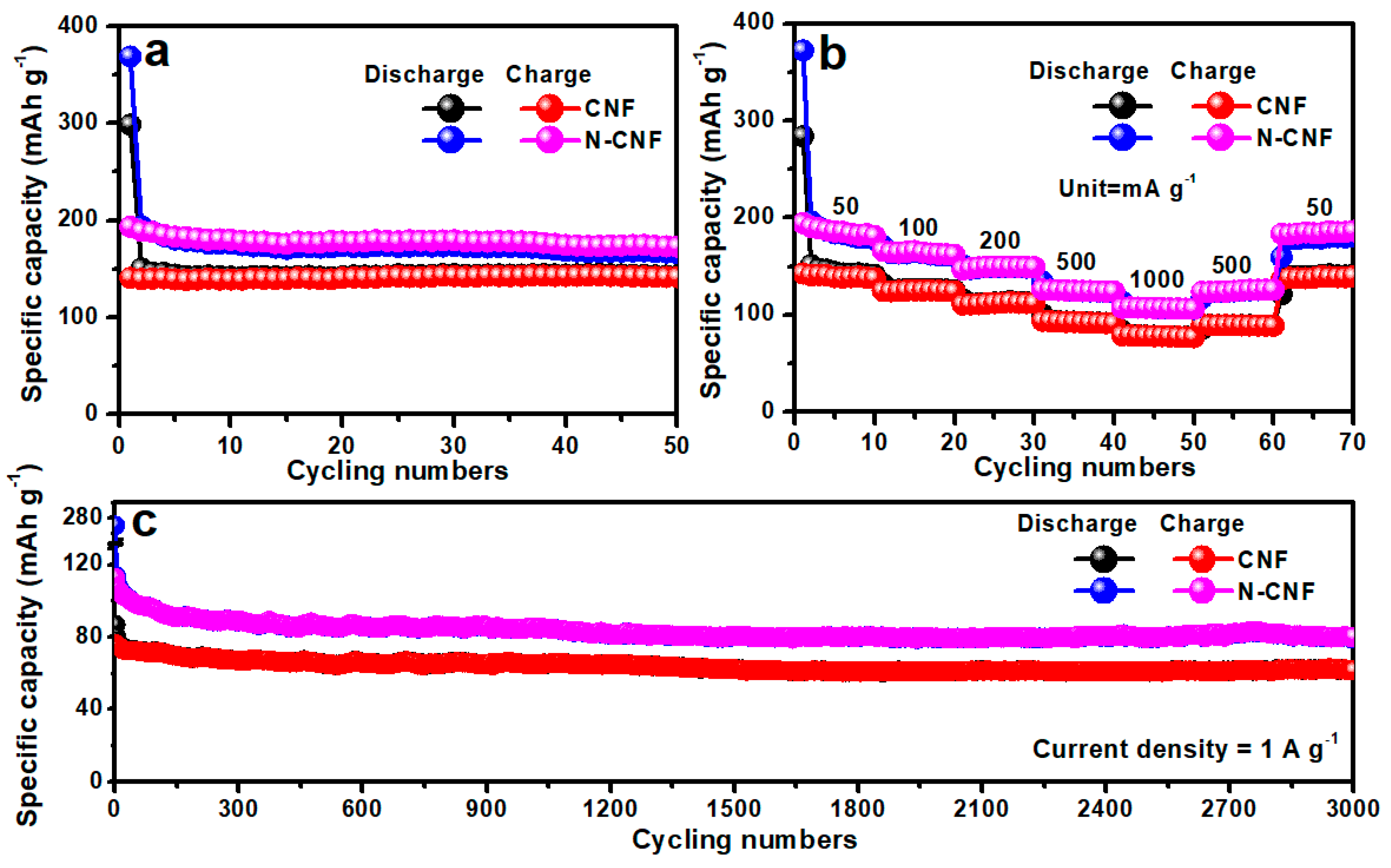 Nanomaterials 11 01130 g004