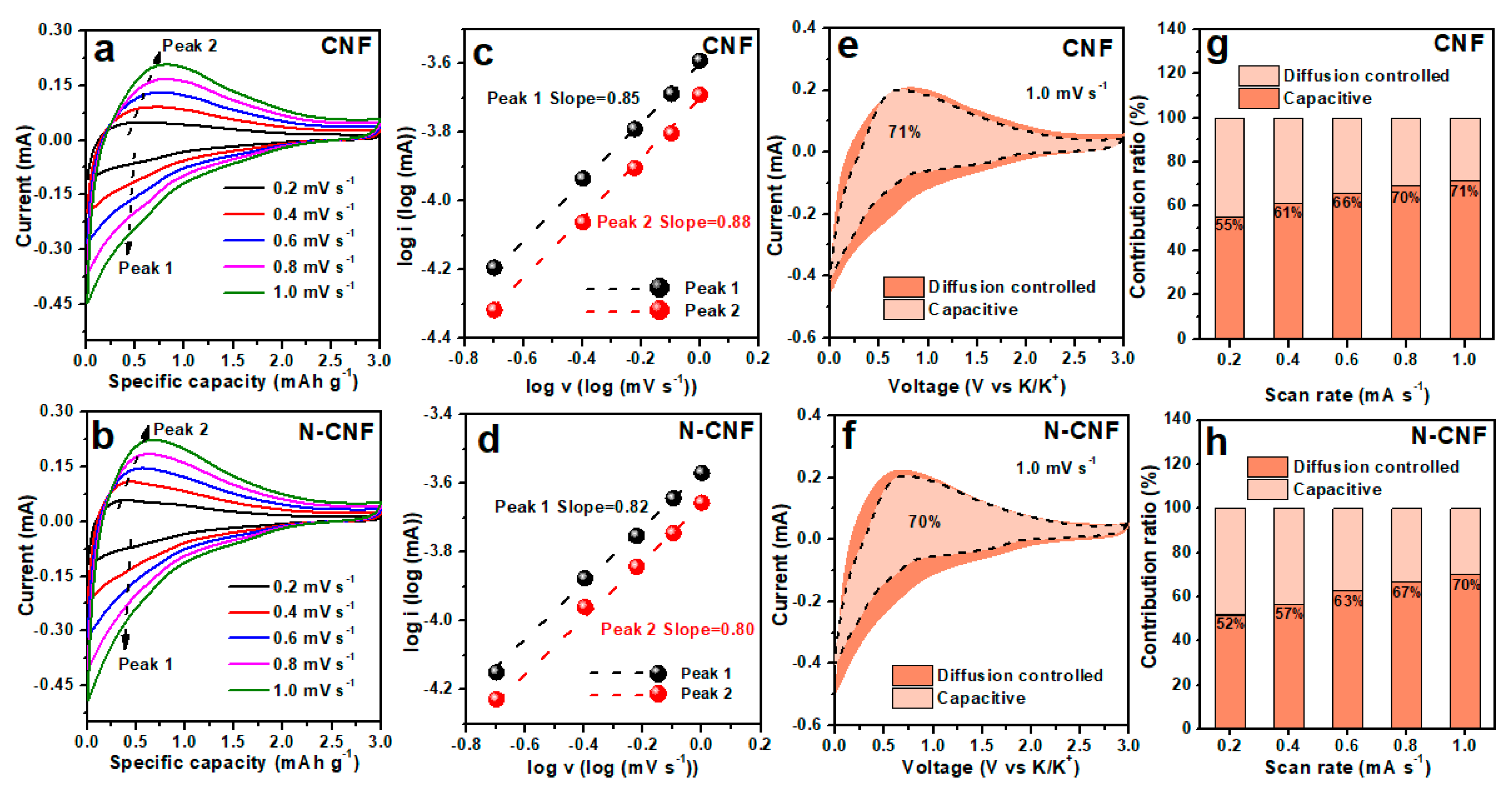 Nanomaterials 11 01130 g005