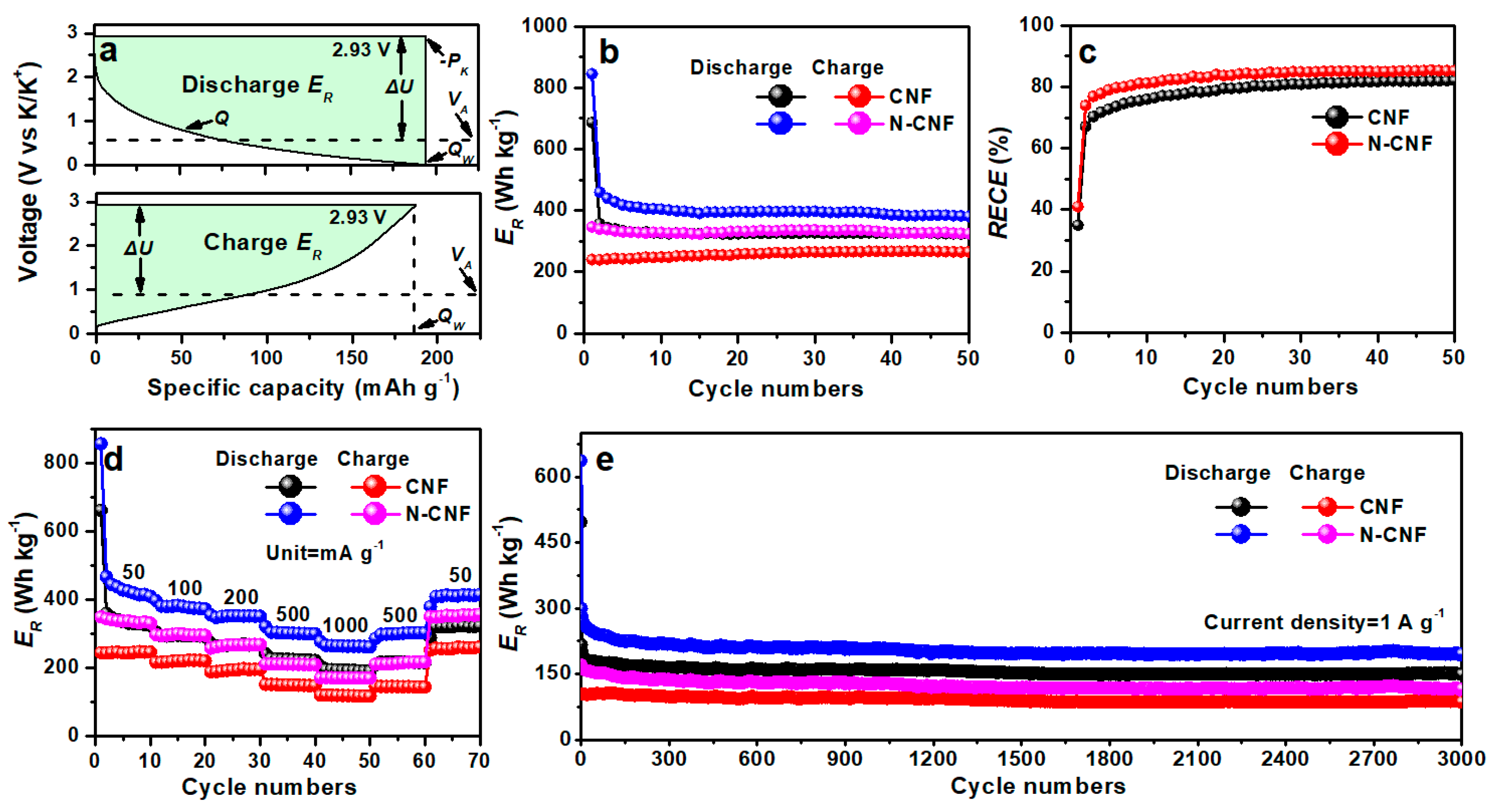 Nanomaterials 11 01130 g007