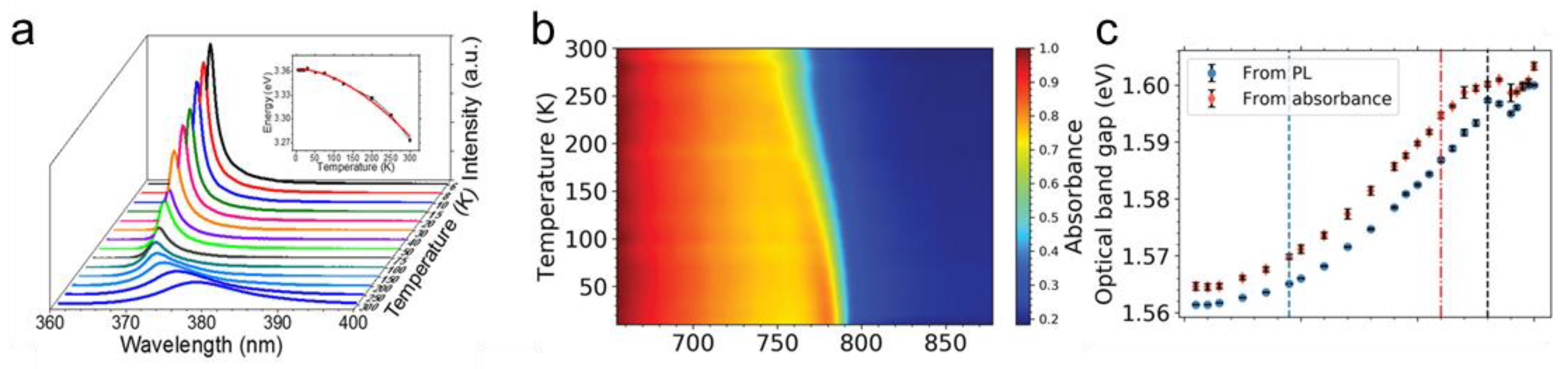 Nanomaterials 11 01131 g003