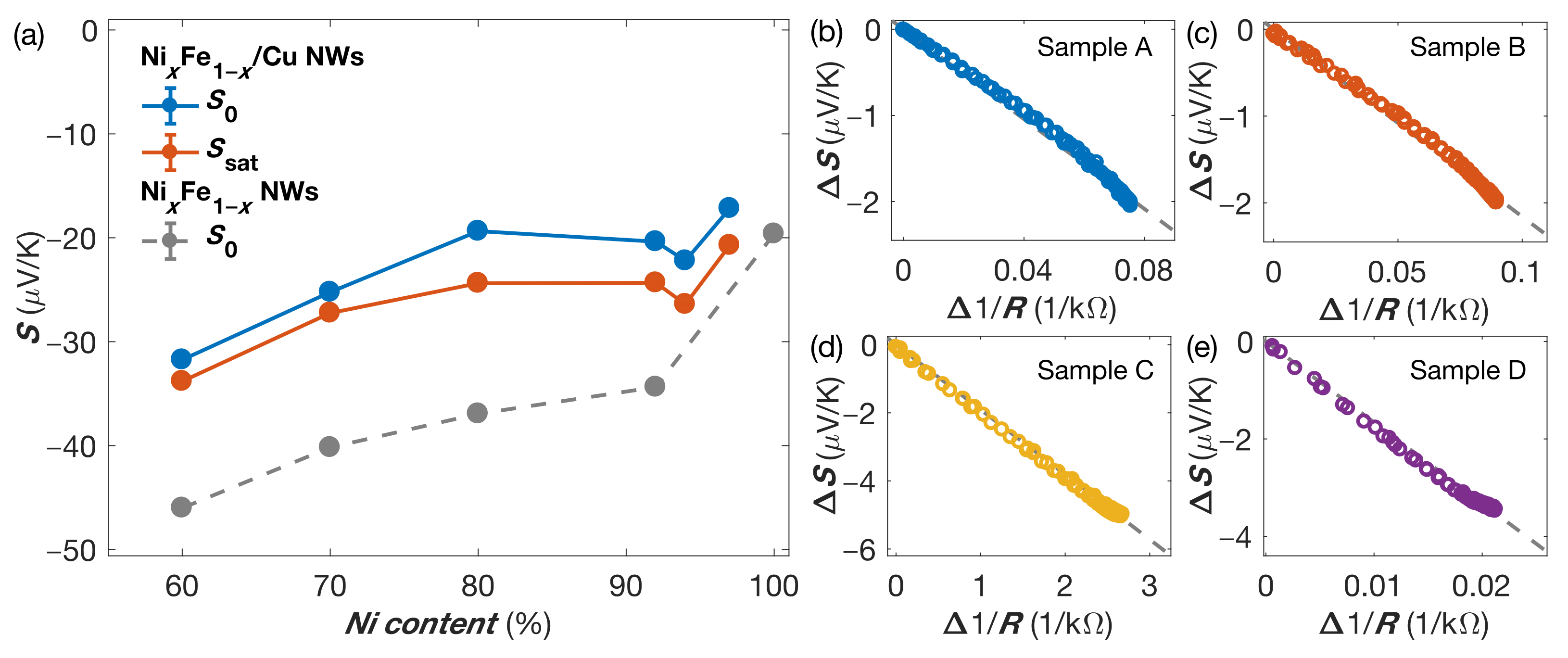 Nanomaterials 11 01133 g003