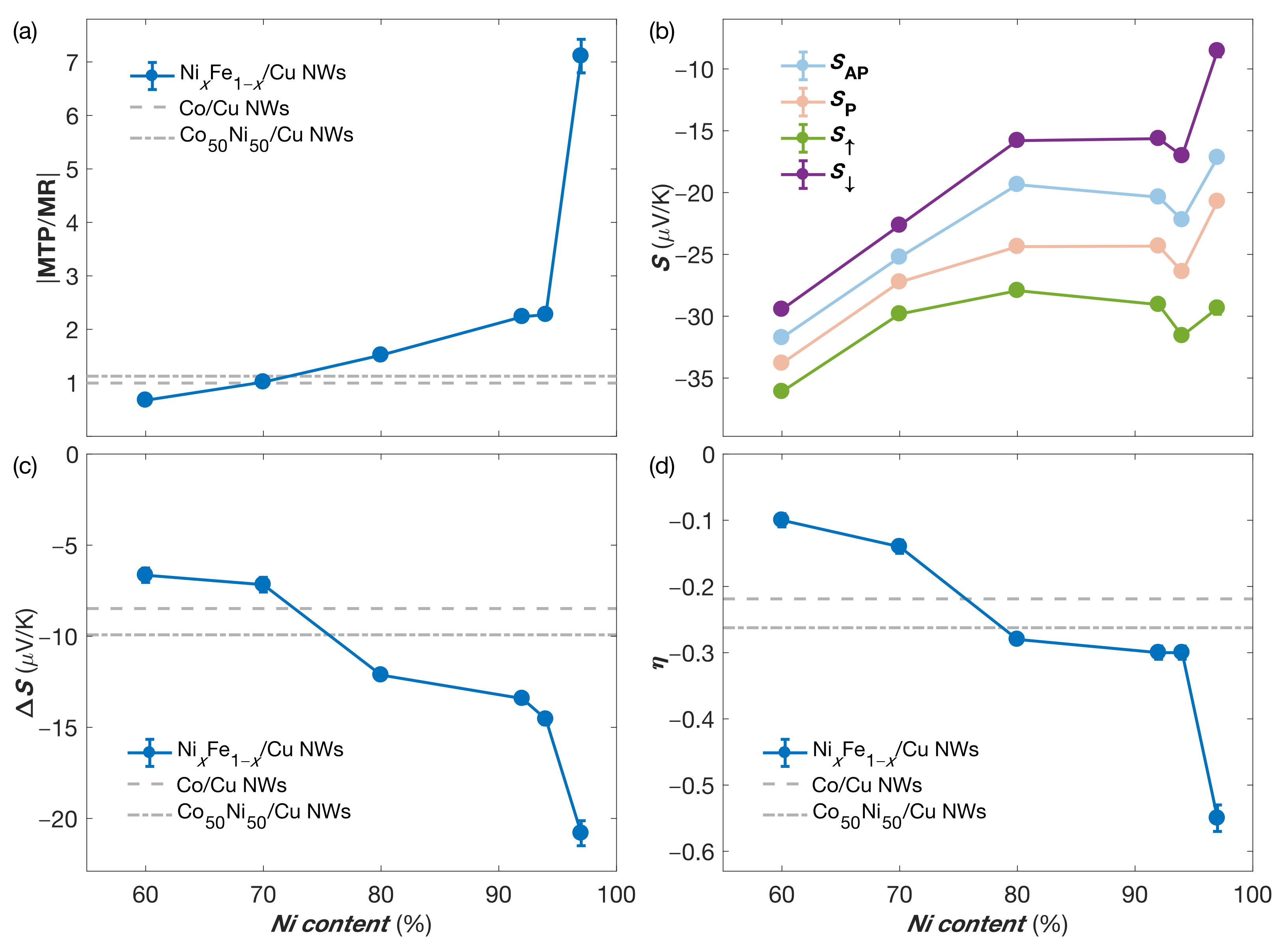 Nanomaterials 11 01133 g004