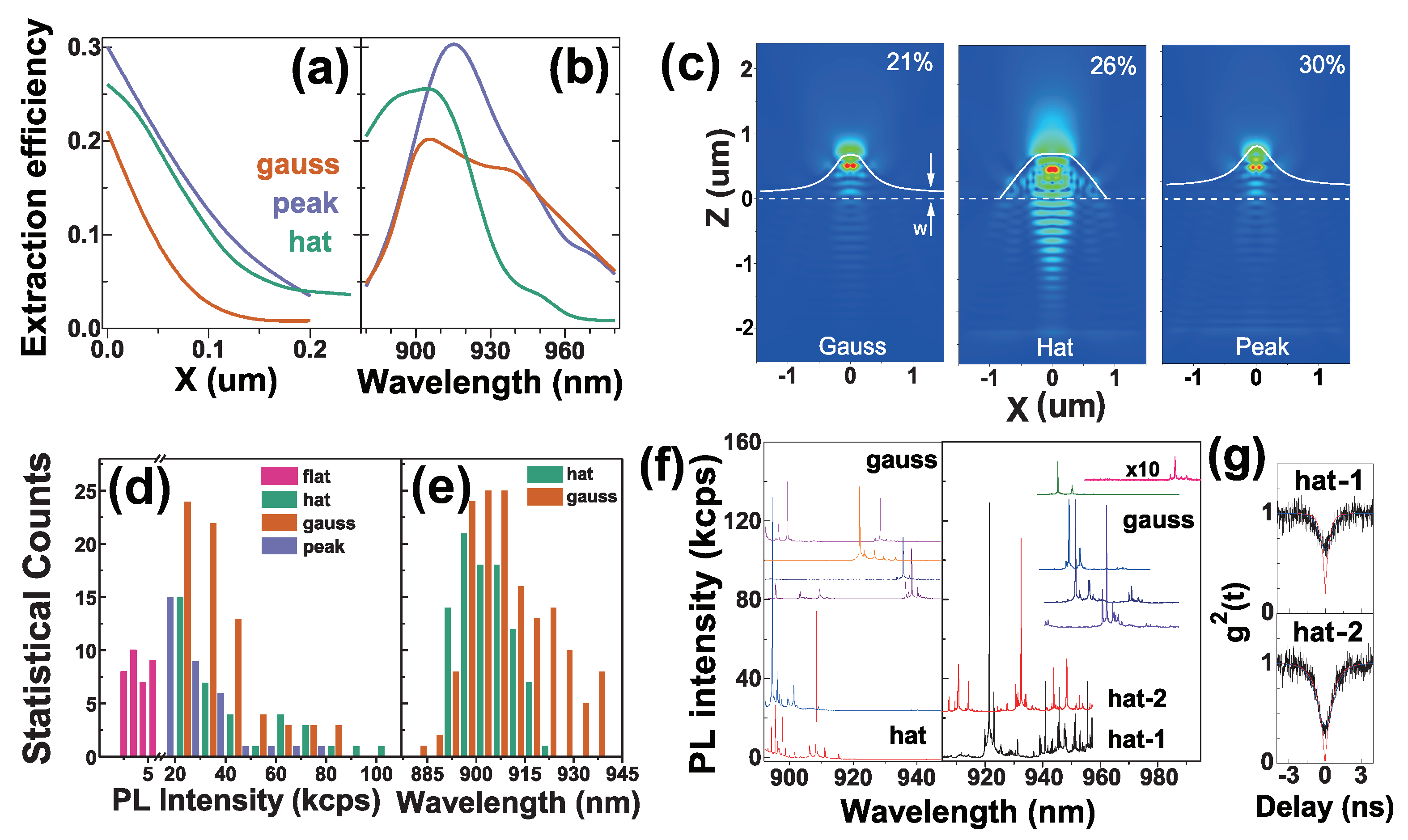 Nanomaterials 11 01136 g002 Nanomaterials 11 01136 g002