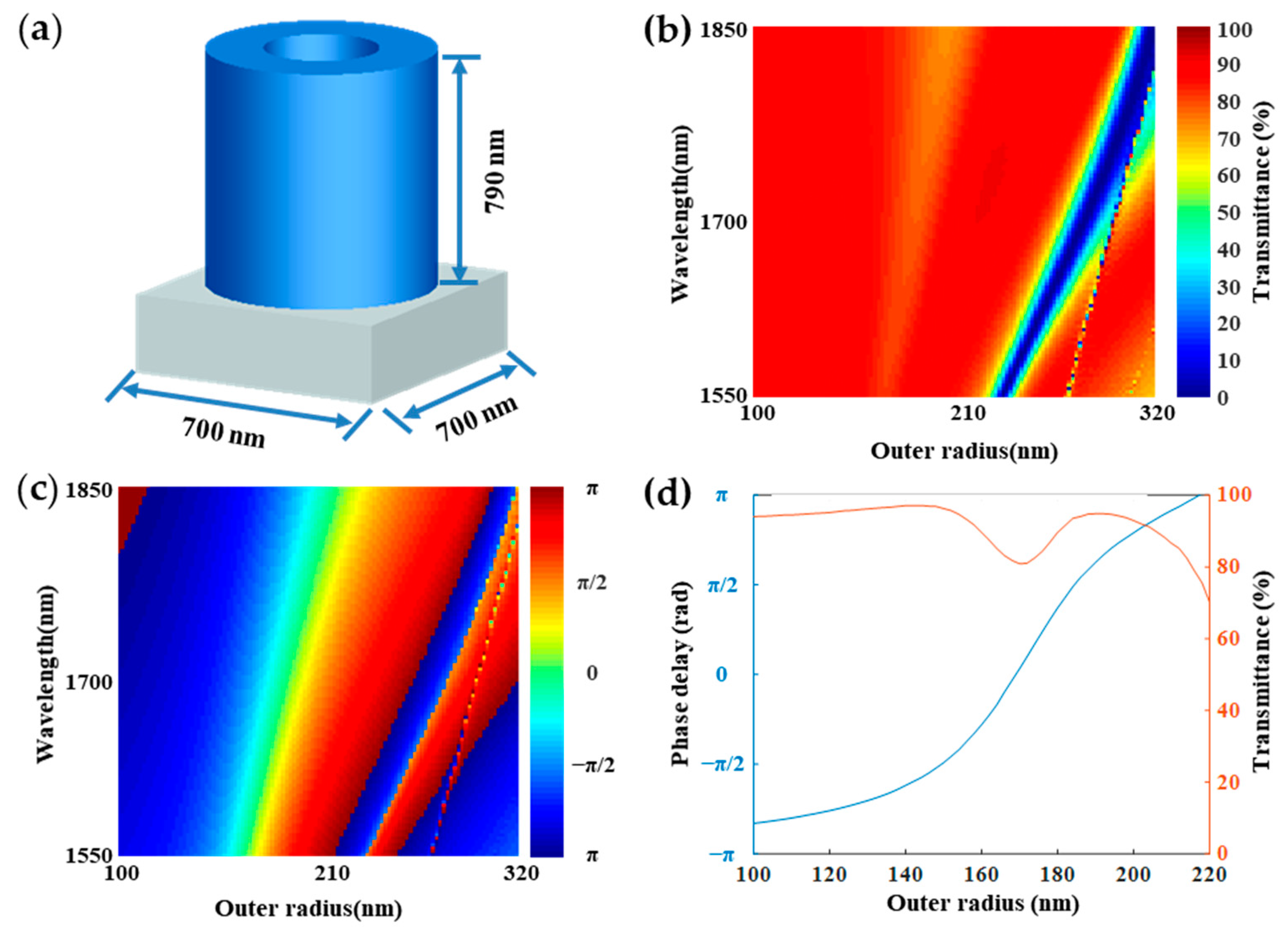 Nanomaterials 11 01137 g002 Nanomaterials 11 01137 g002