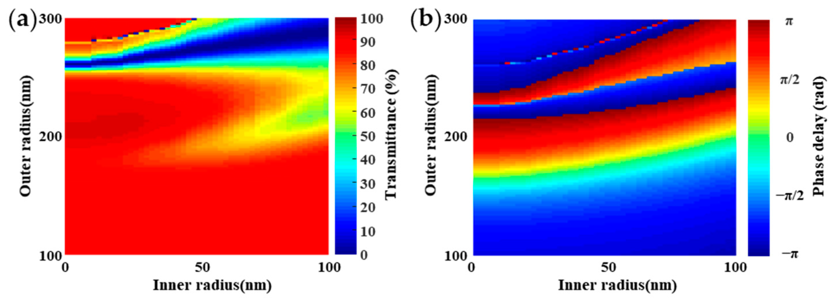 Nanomaterials 11 01137 g003 Nanomaterials 11 01137 g003