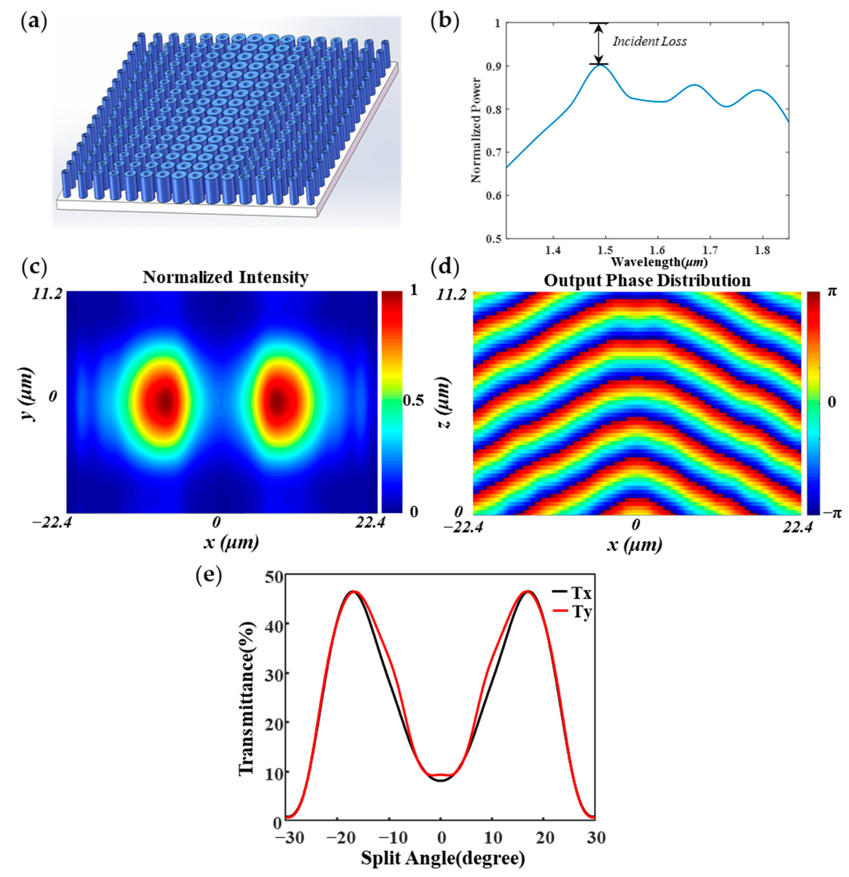 Nanomaterials 11 01137 g005 Nanomaterials 11 01137 g005