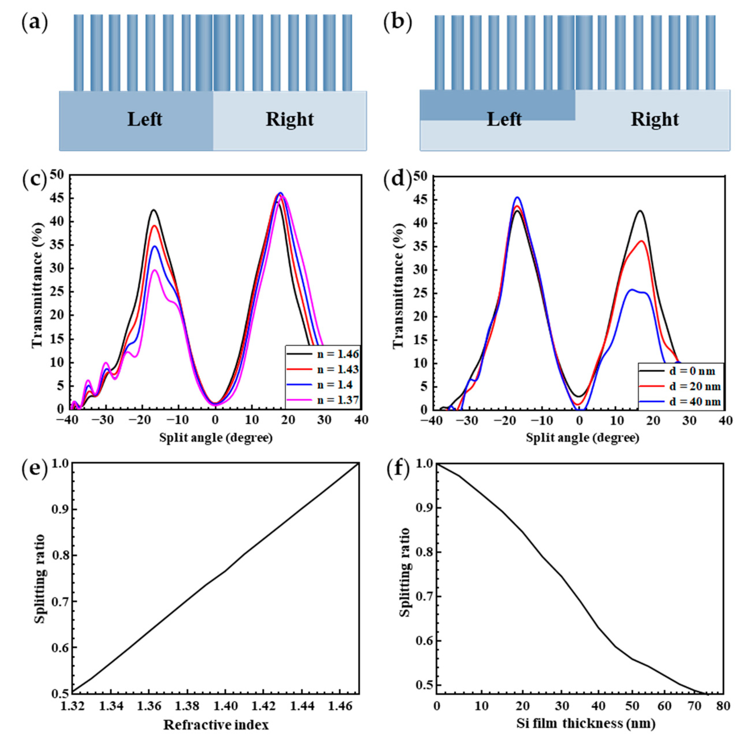 Nanomaterials 11 01137 g006 Nanomaterials 11 01137 g006