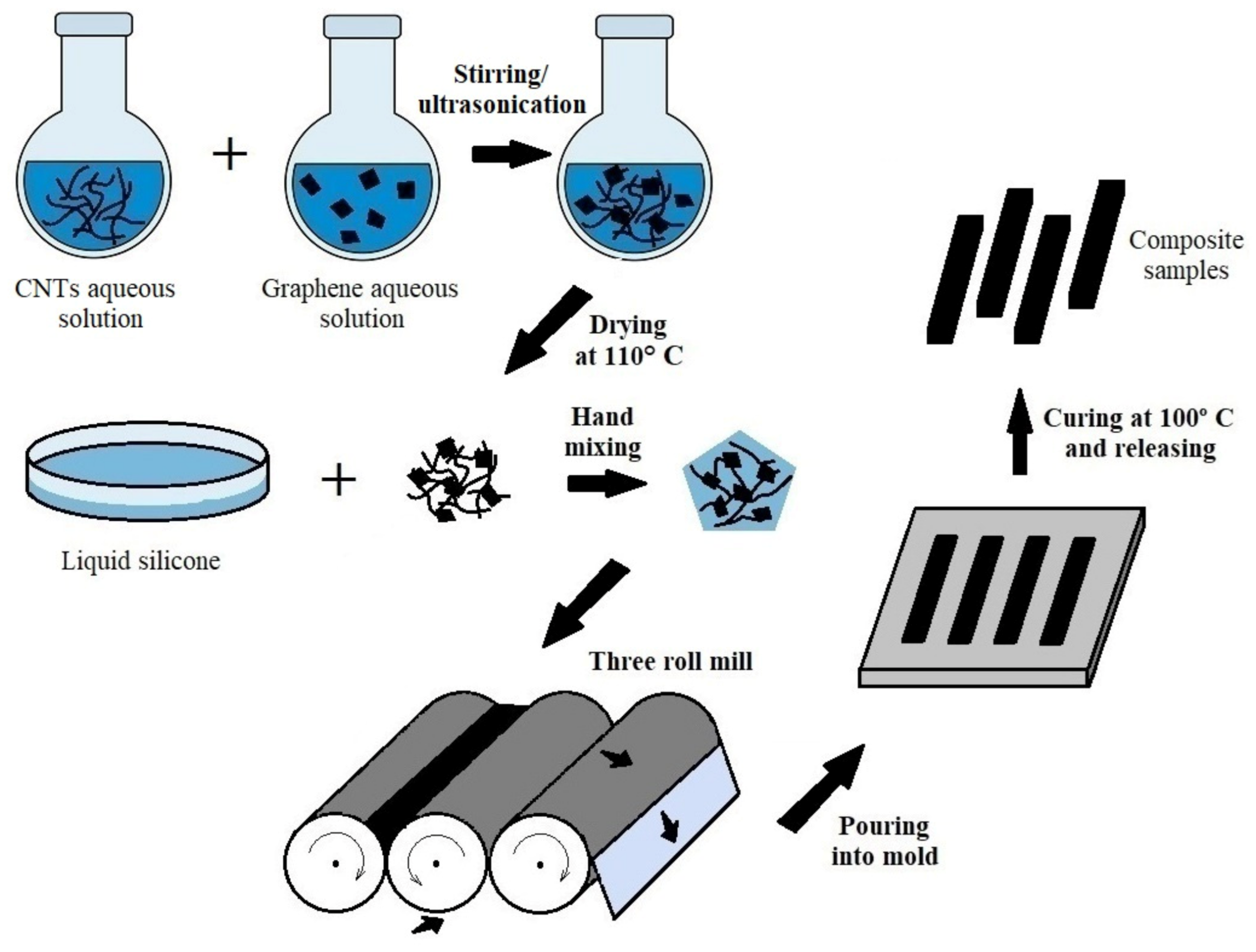 Nanomaterials 11 01143 g001 Nanomaterials 11 01143 g001