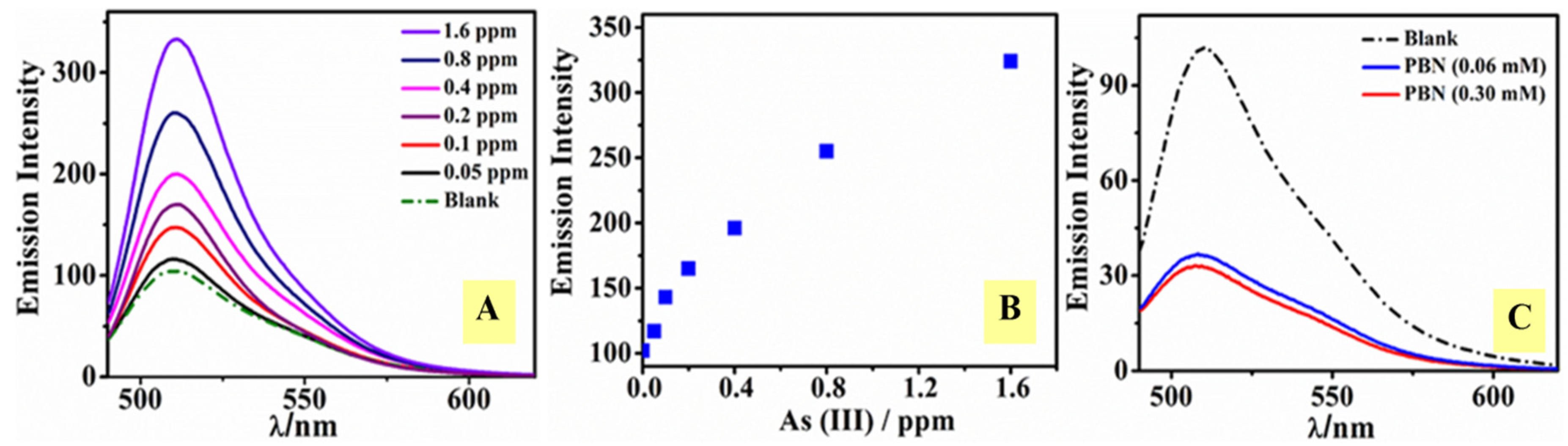 Nanomaterials 11 01145 g005 Nanomaterials 11 01145 g005
