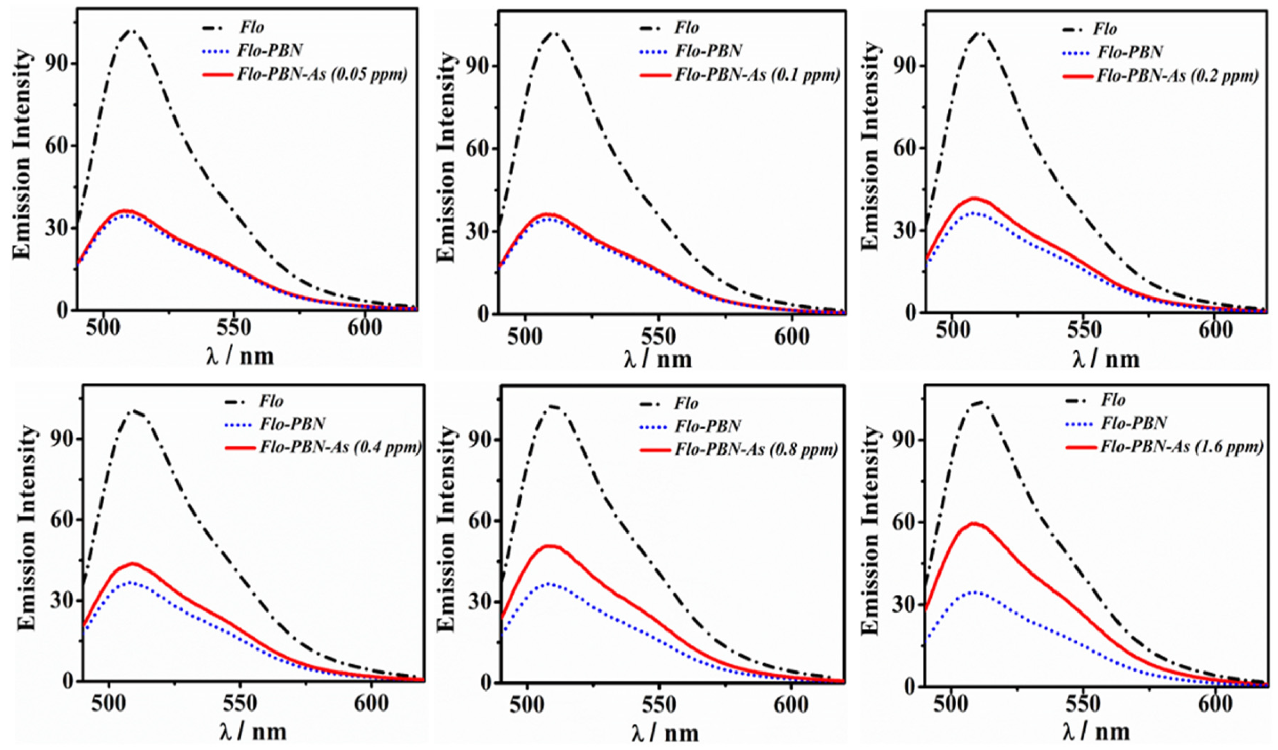 Nanomaterials 11 01145 g007 Nanomaterials 11 01145 g007