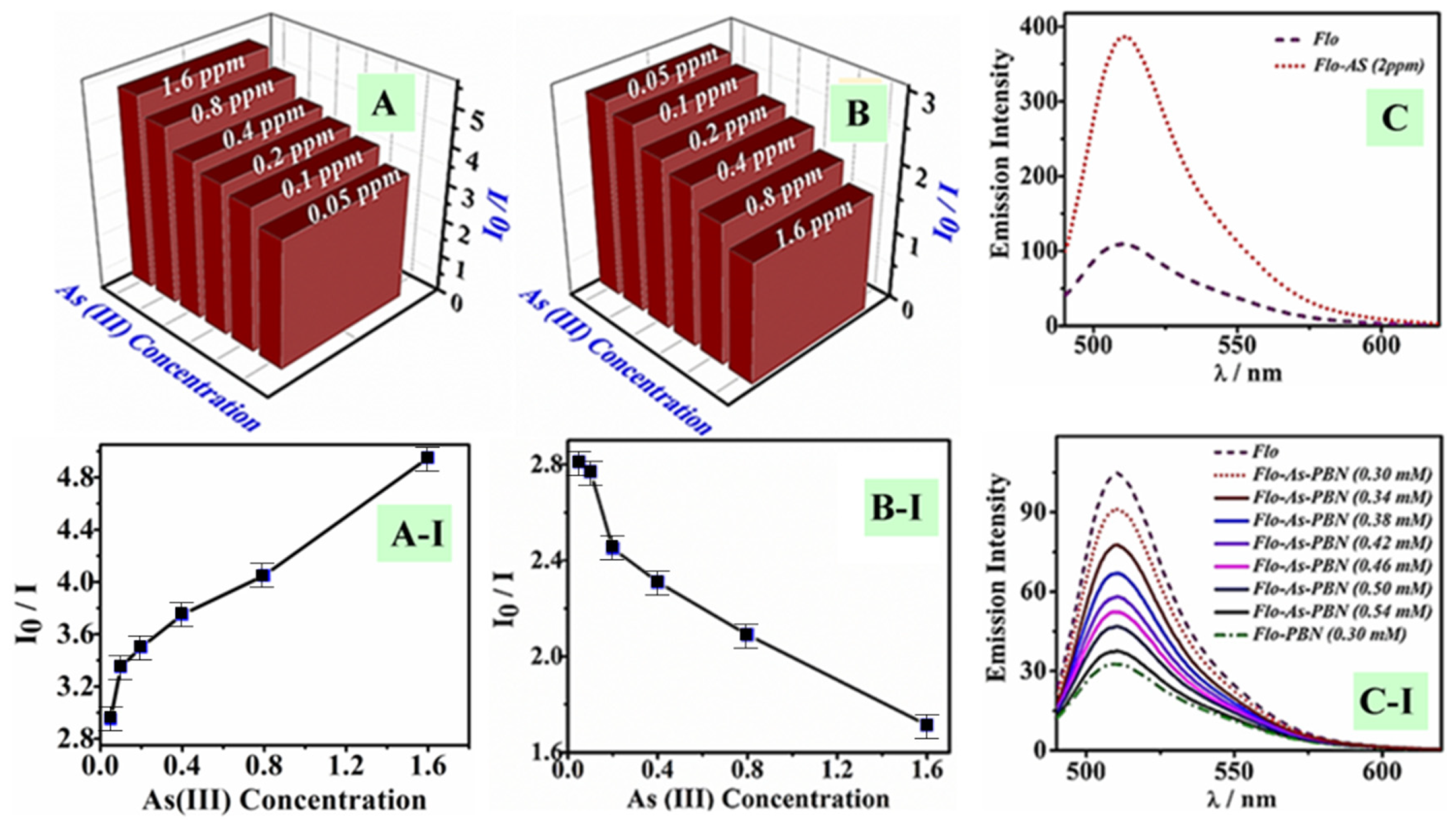 Nanomaterials 11 01145 g008 Nanomaterials 11 01145 g008